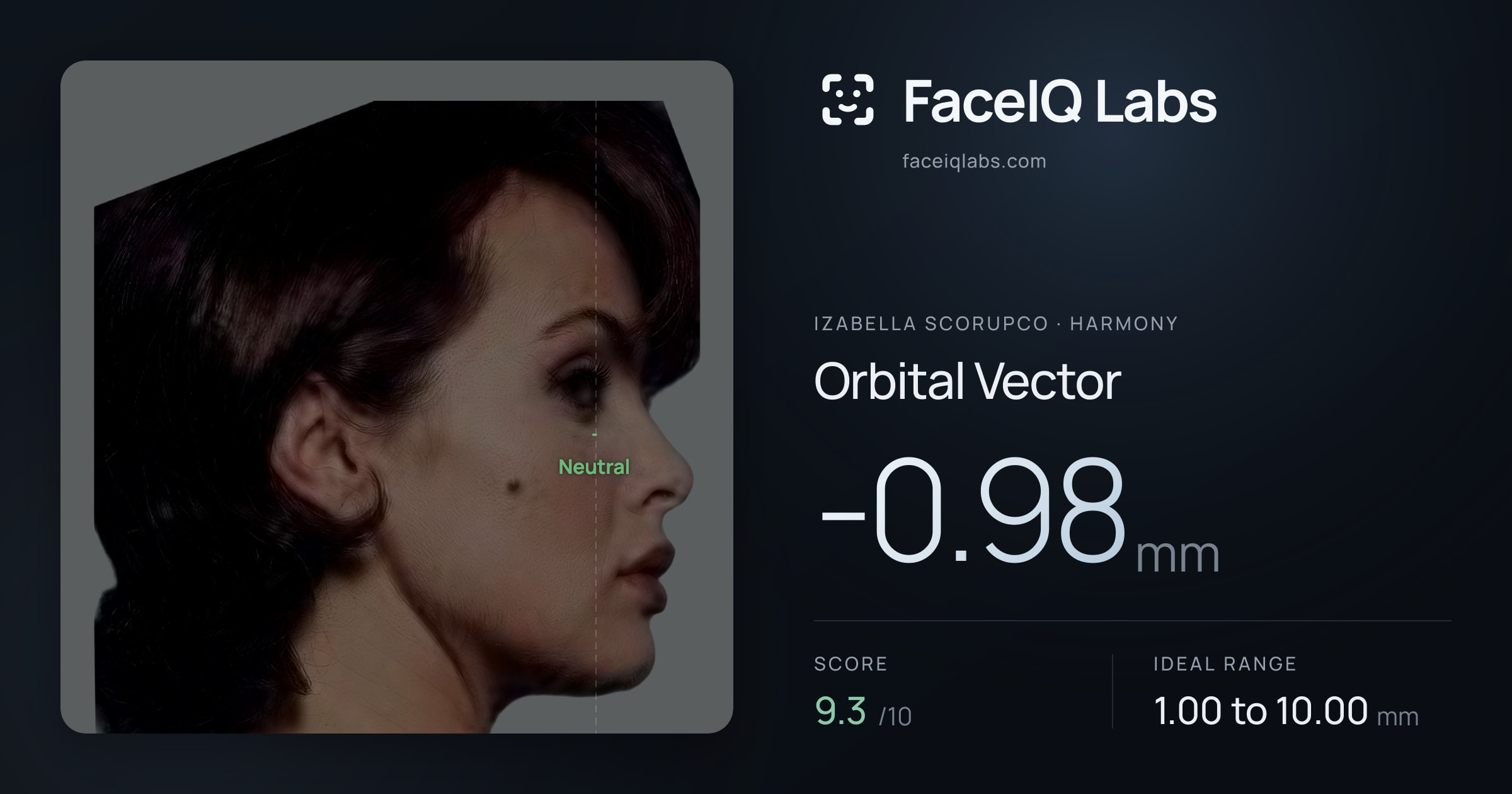 Izabella Scorupco Orbital Vector: -0.98mm, drawn on the photo