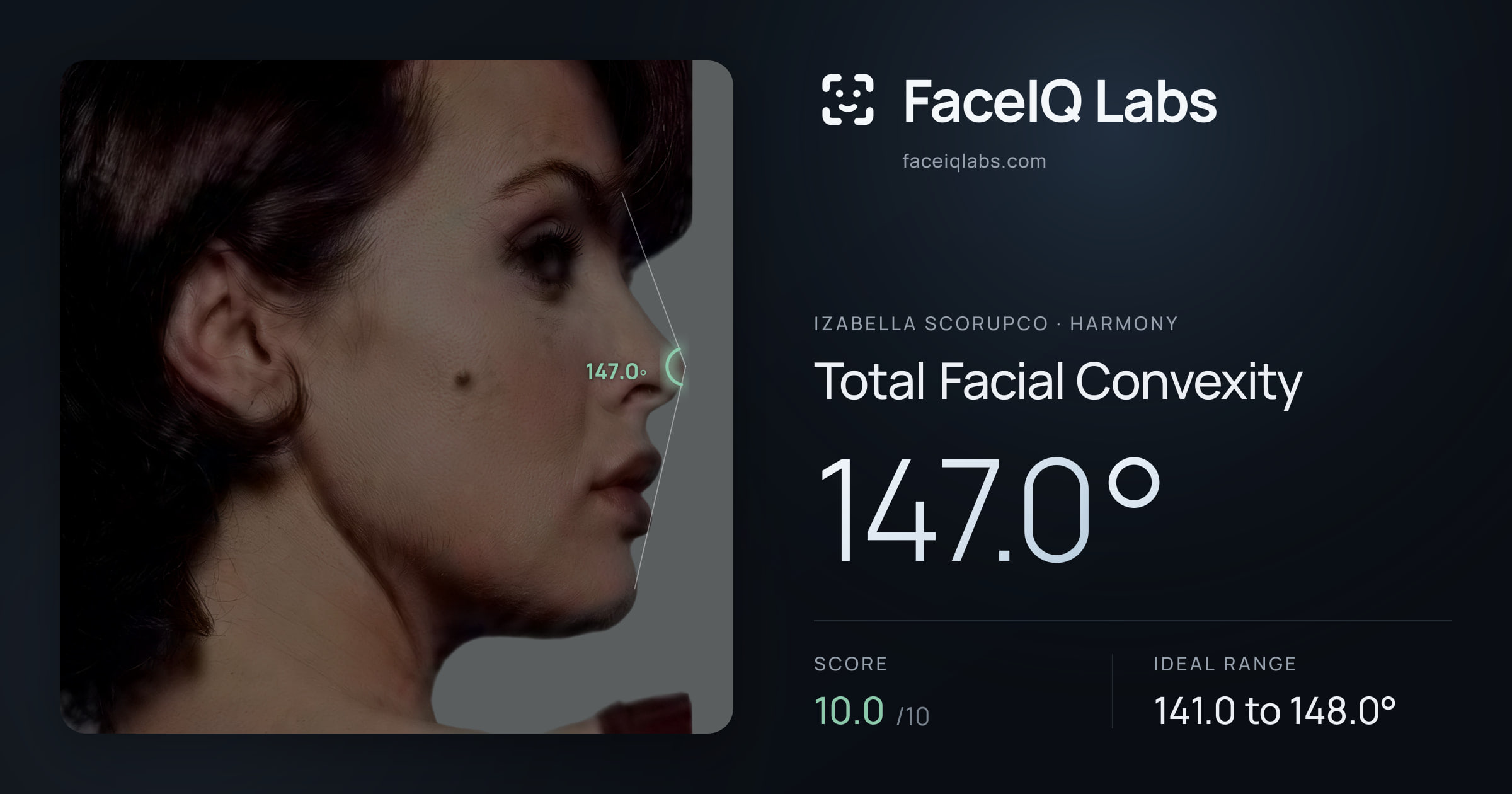 Izabella Scorupco Total Facial Convexity: 147.0°, drawn on the photo