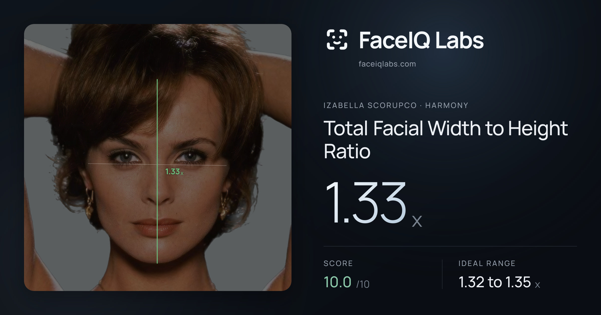 Izabella Scorupco Total Facial Width to Height Ratio: 1.33x, drawn on the photo