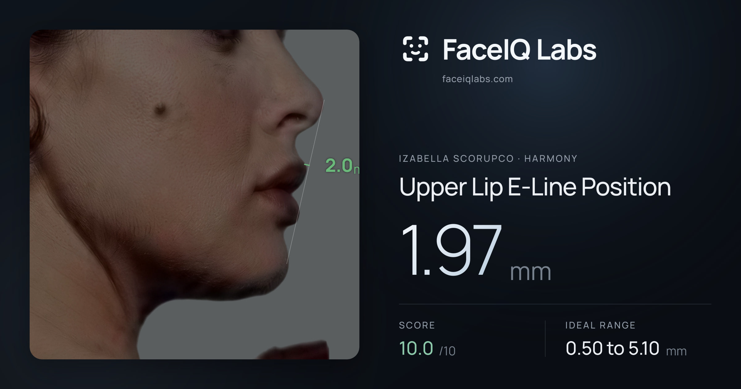 Izabella Scorupco Upper Lip E-Line Position: 1.97mm, drawn on the photo