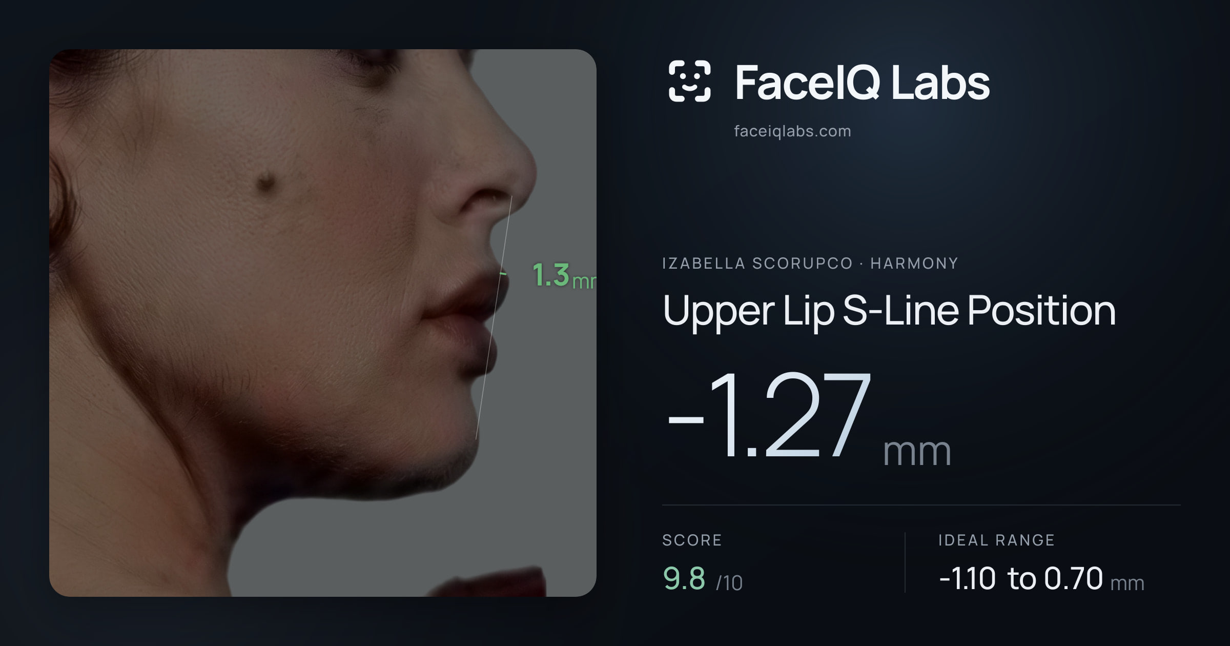 Izabella Scorupco Upper Lip S-Line Position: -1.27mm, drawn on the photo