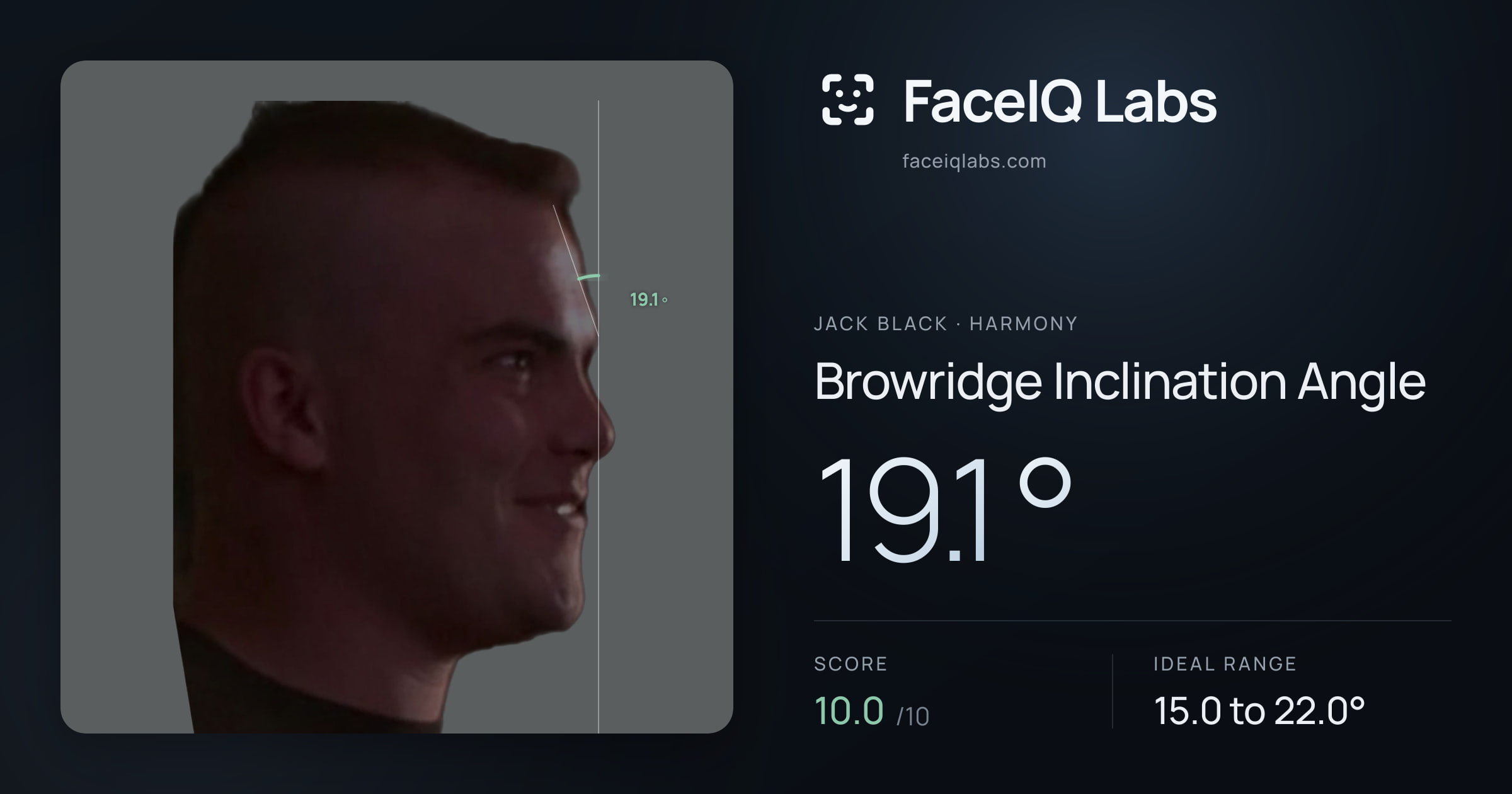 Jack Black Browridge Inclination Angle: 19.1°, drawn on the photo