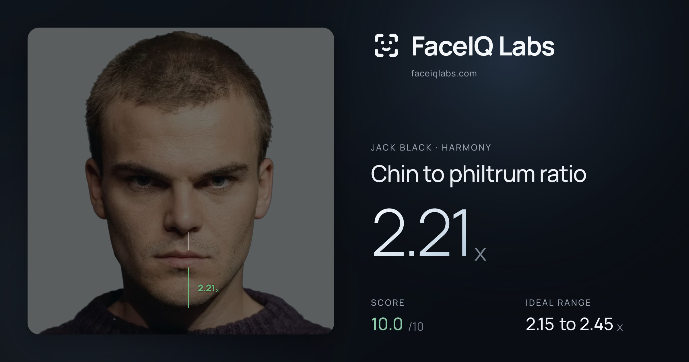 Jack Black Chin to philtrum ratio: 2.21x, drawn on the photo