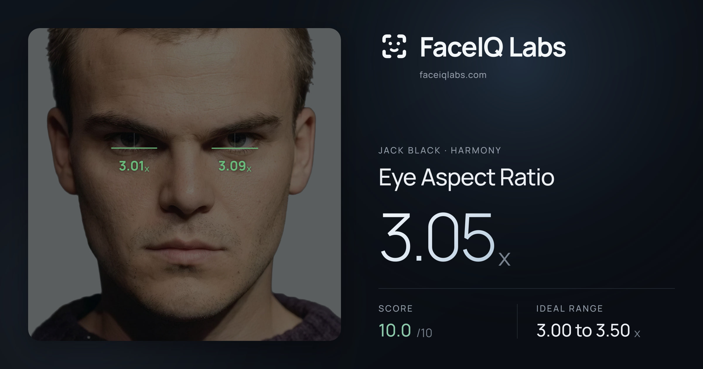Jack Black Eye Aspect Ratio: 3.05x, drawn on the photo