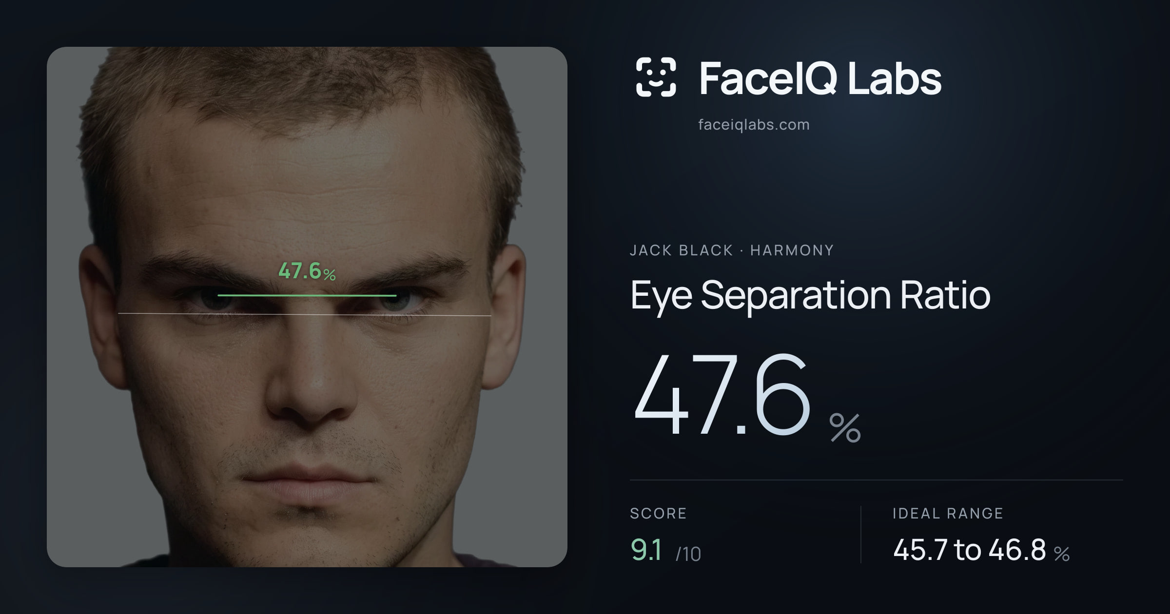 Jack Black Eye Separation Ratio: 47.6%, drawn on the photo