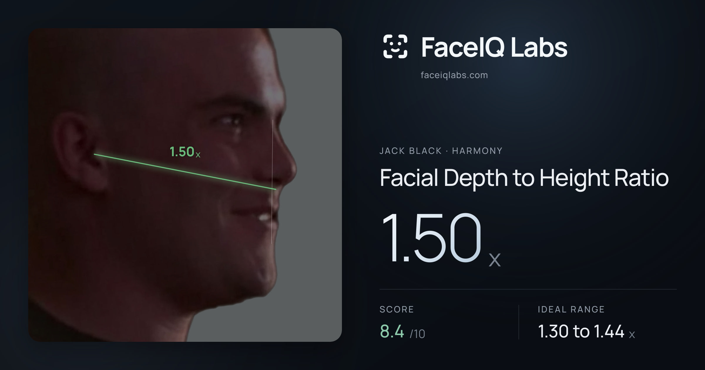 Jack Black Facial Depth to Height Ratio: 1.50x, drawn on the photo