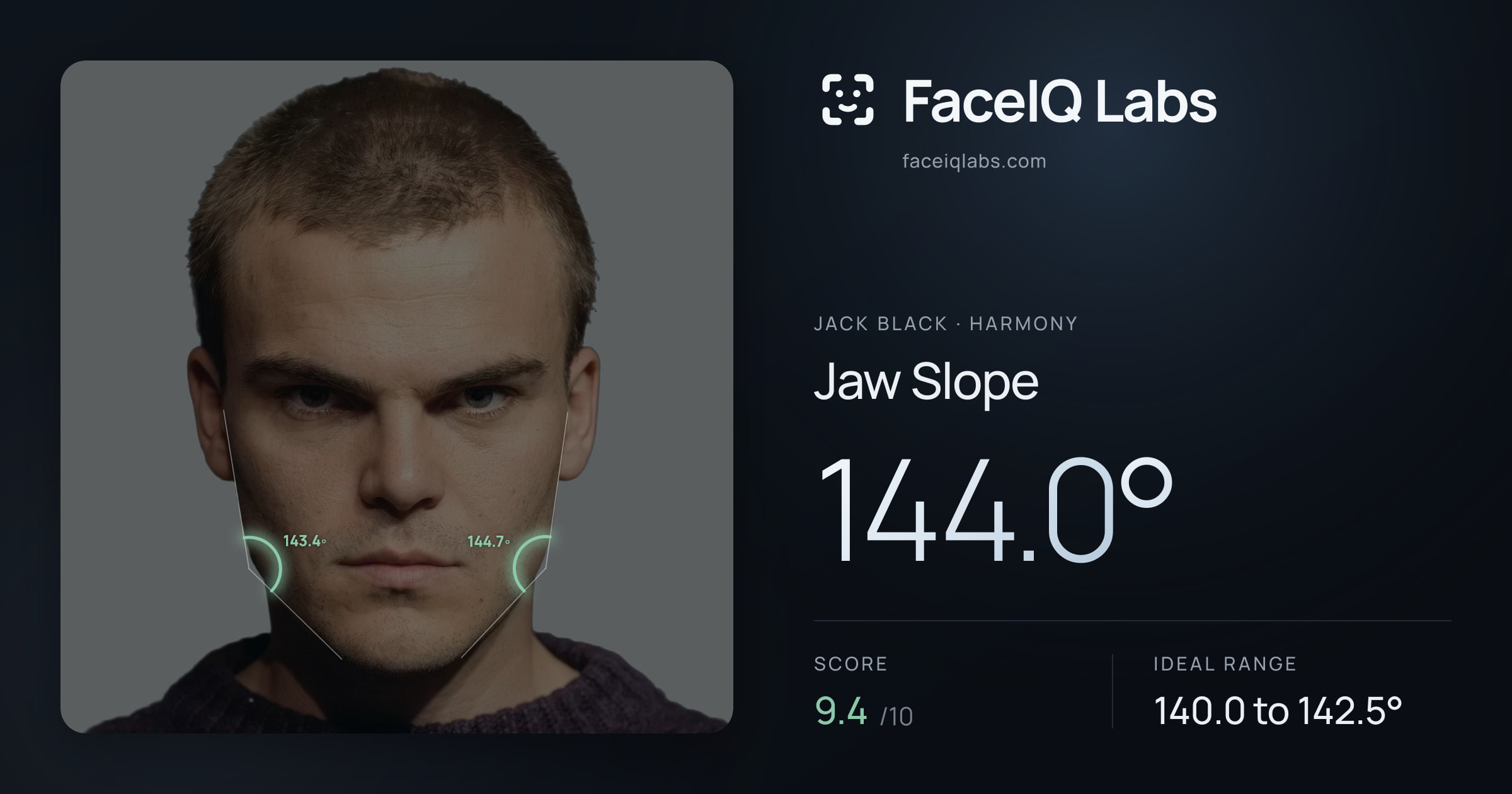 Jack Black Jaw Slope: 144.0°, drawn on the photo