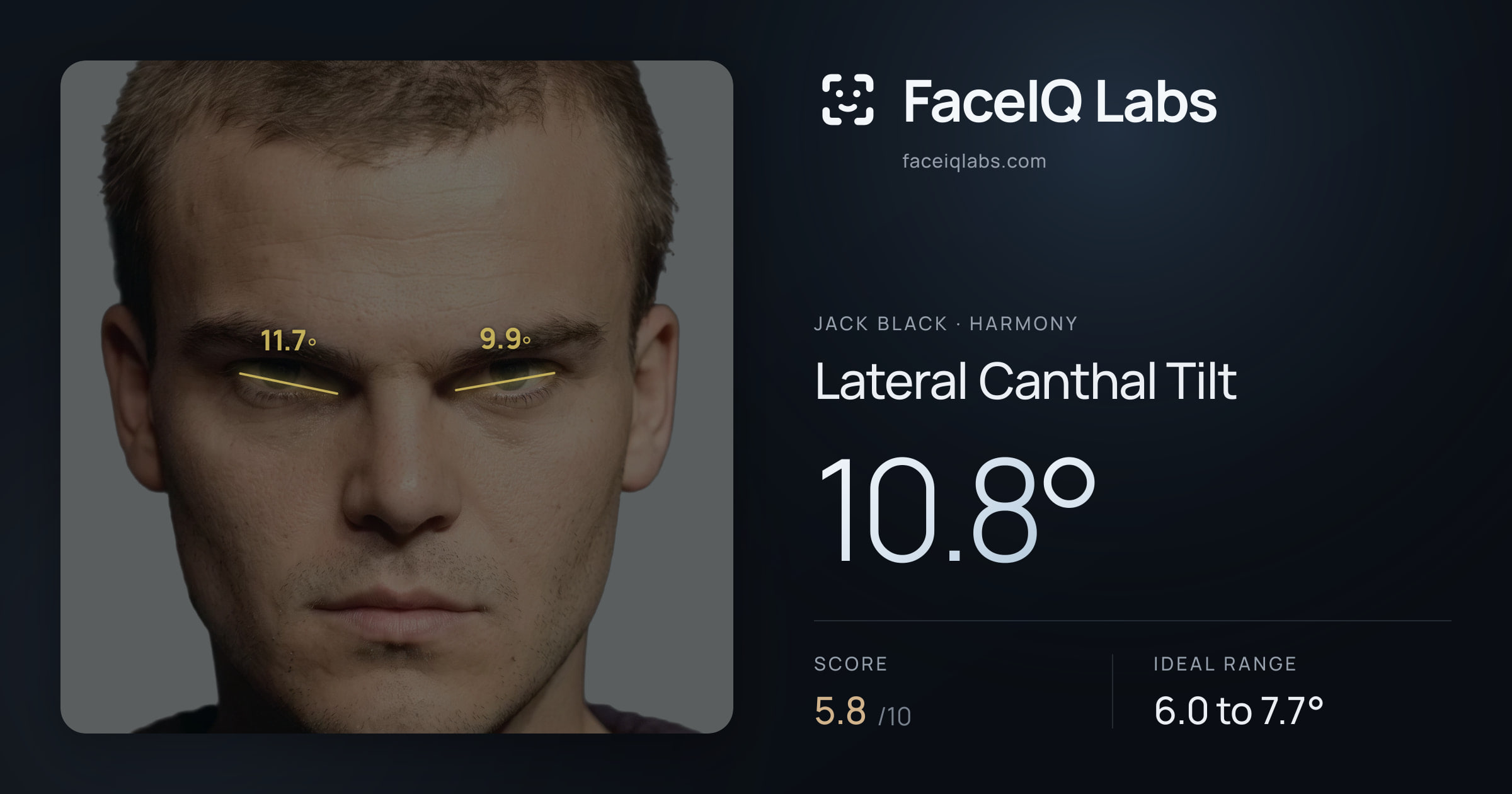 Jack Black Lateral Canthal Tilt: 10.8°, drawn on the photo