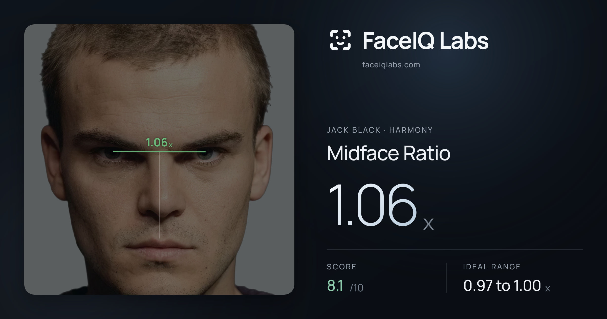 Jack Black Midface Ratio: 1.06x, drawn on the photo