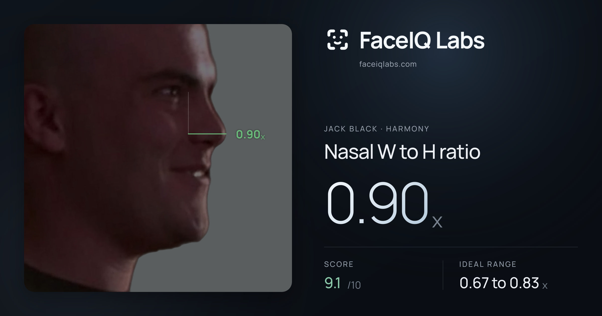 Jack Black Nasal W to H ratio: 0.90x, drawn on the photo