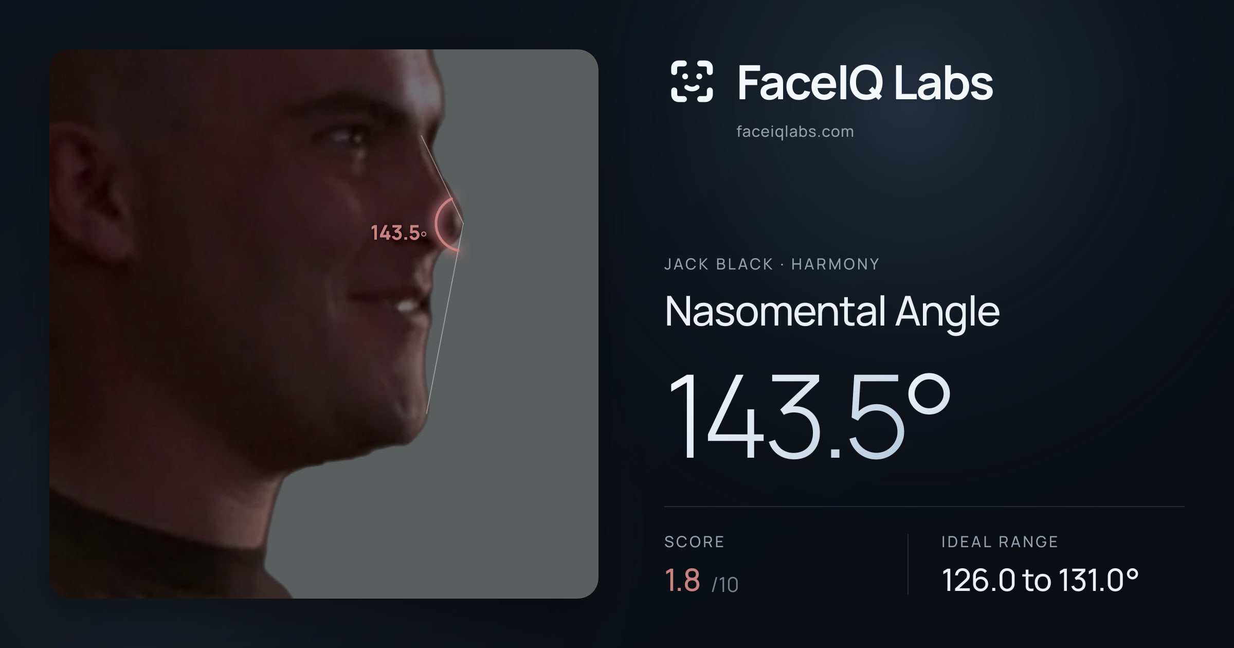 Jack Black Nasomental Angle: 143.5°, drawn on the photo