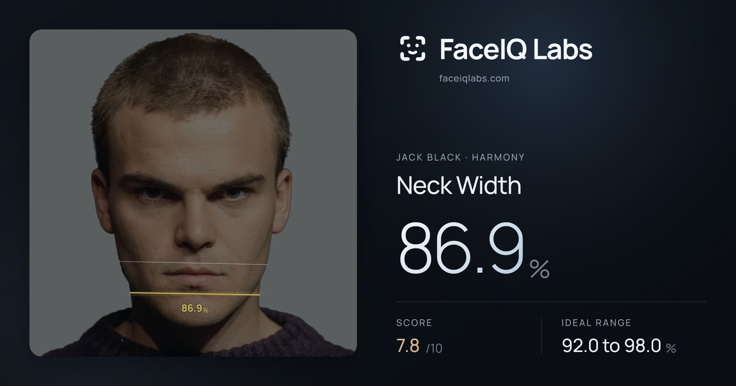 Jack Black Neck Width: 86.9%, drawn on the photo