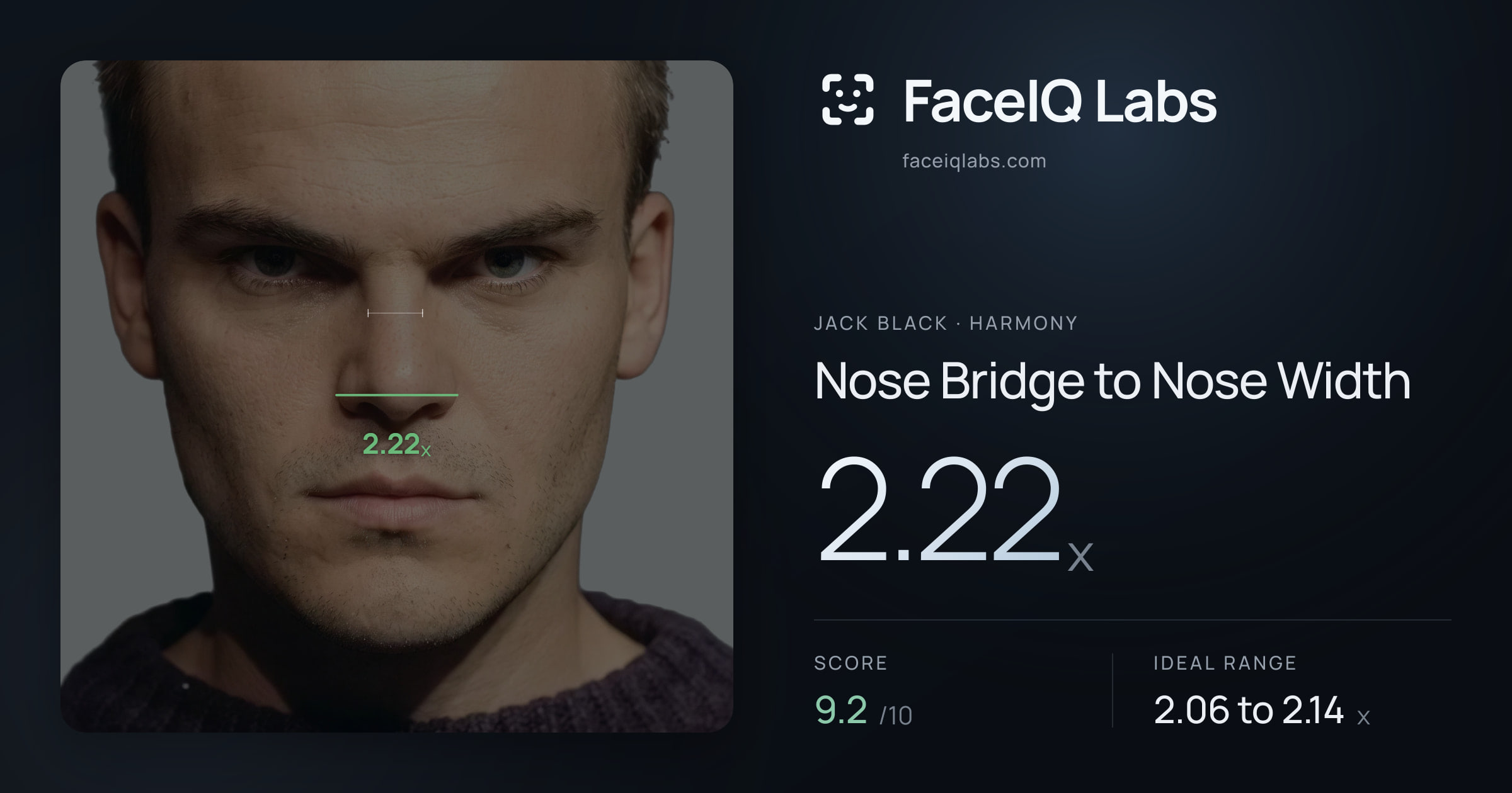 Jack Black Nose Bridge to Nose Width: 2.22x, drawn on the photo