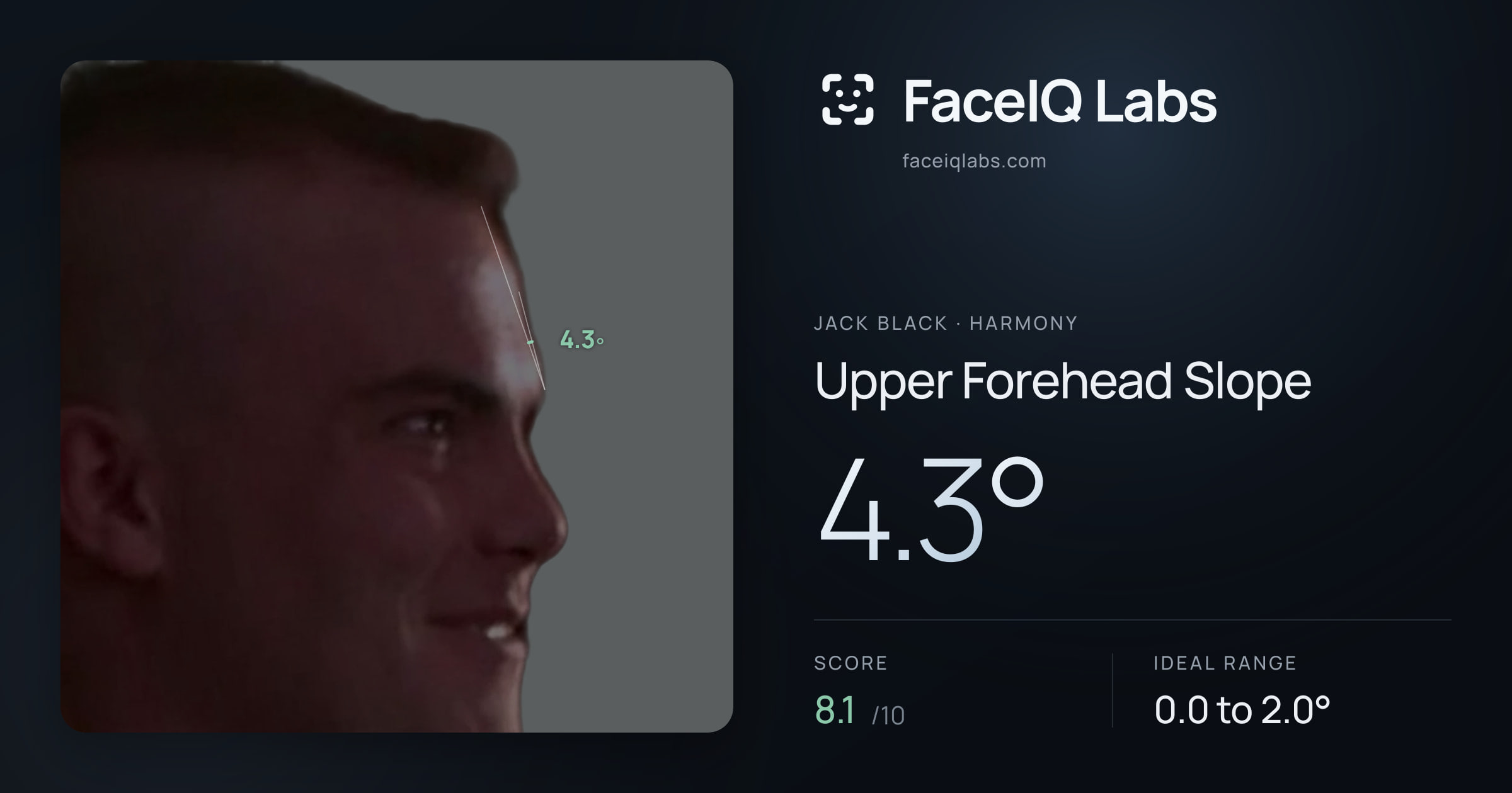 Jack Black Upper Forehead Slope: 4.3°, drawn on the photo