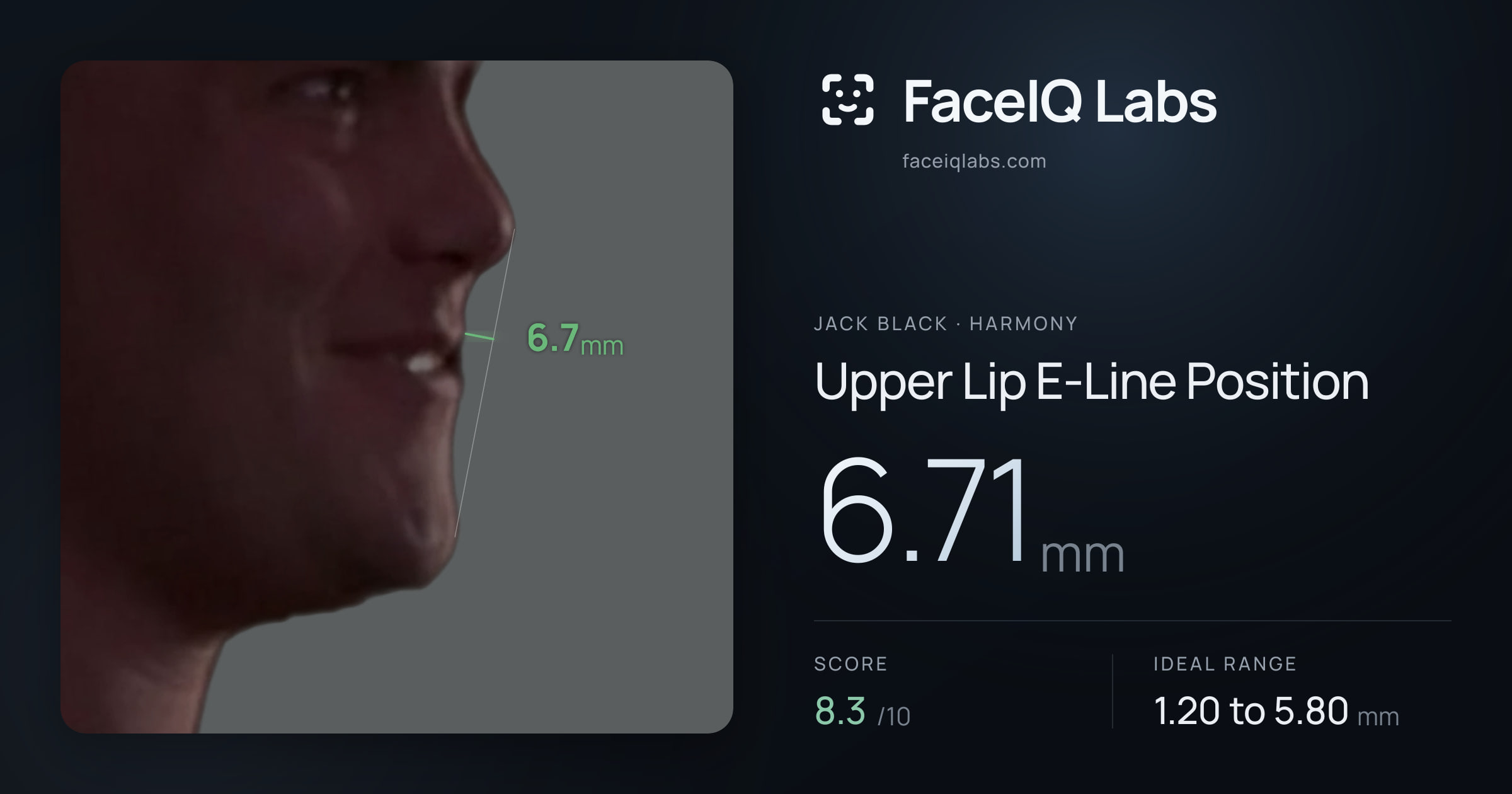 Jack Black Upper Lip E-Line Position: 6.71mm, drawn on the photo