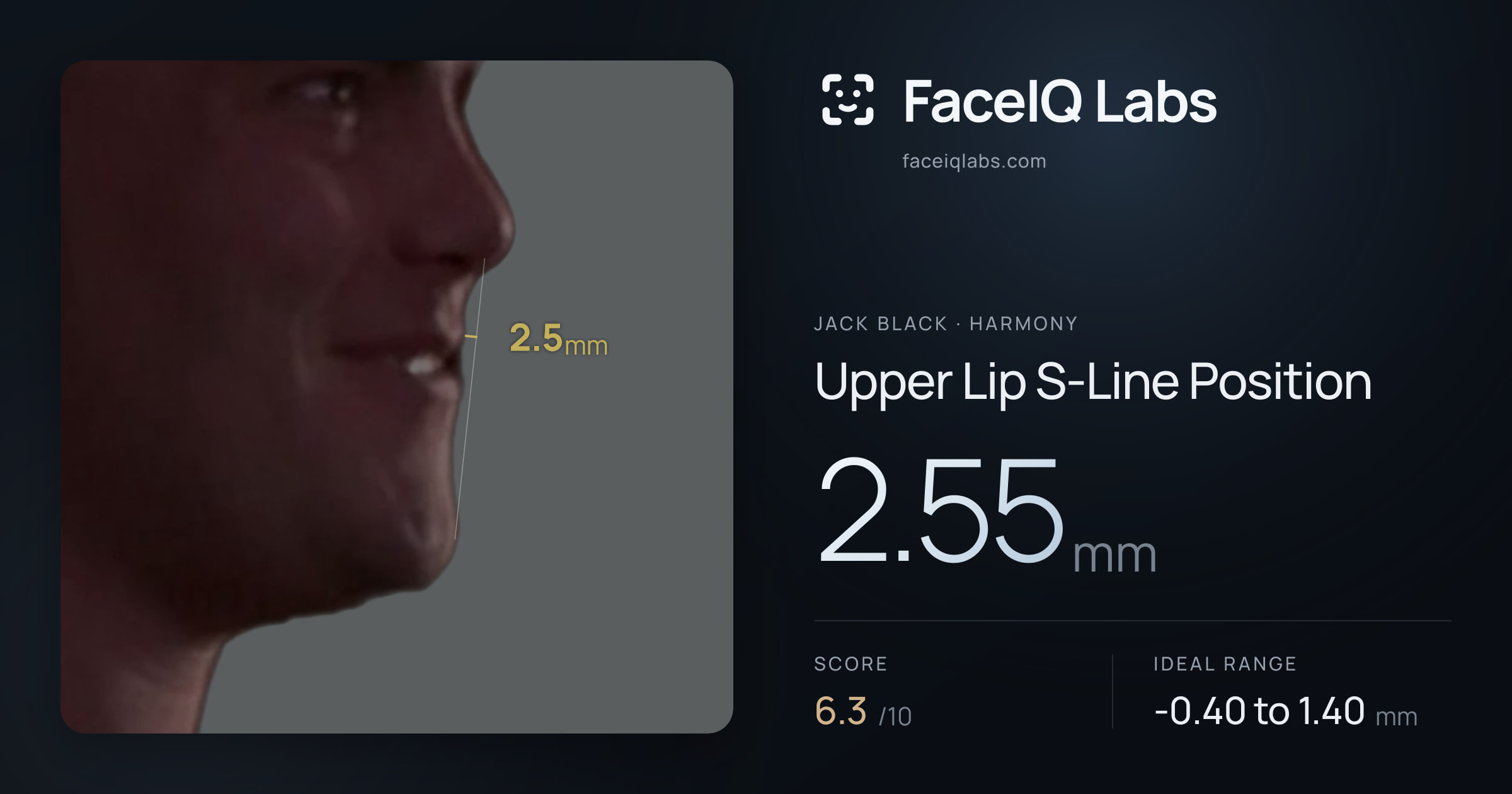 Jack Black Upper Lip S-Line Position: 2.55mm, drawn on the photo