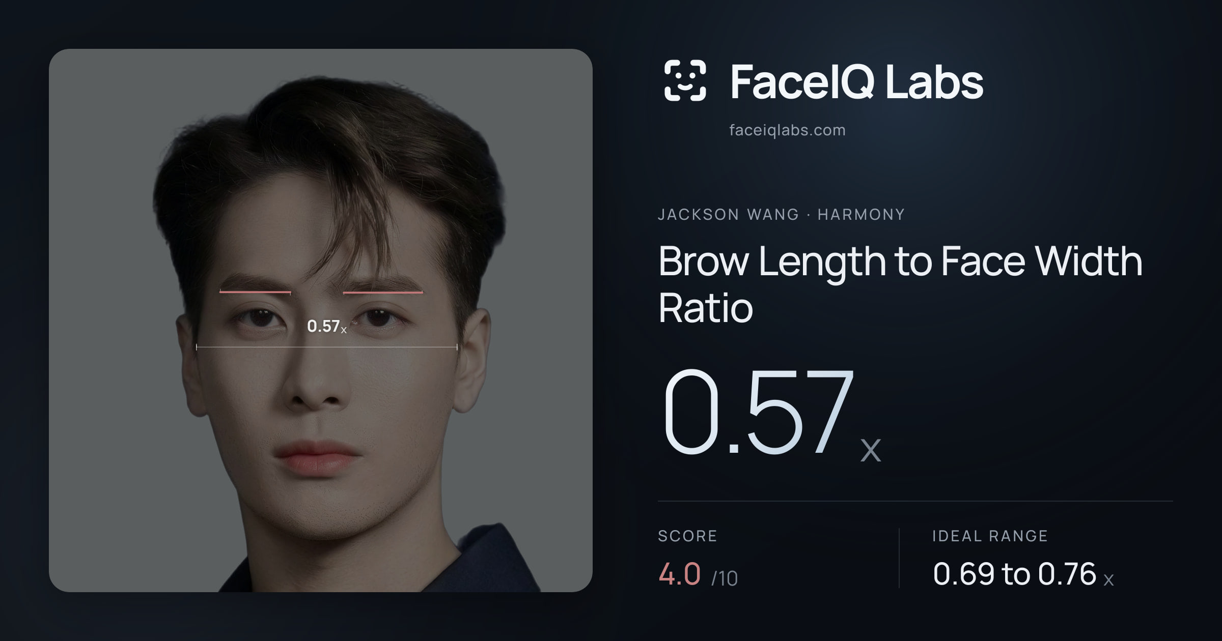 Jackson Wang Brow Length to Face Width Ratio: 0.57x, drawn on the photo
