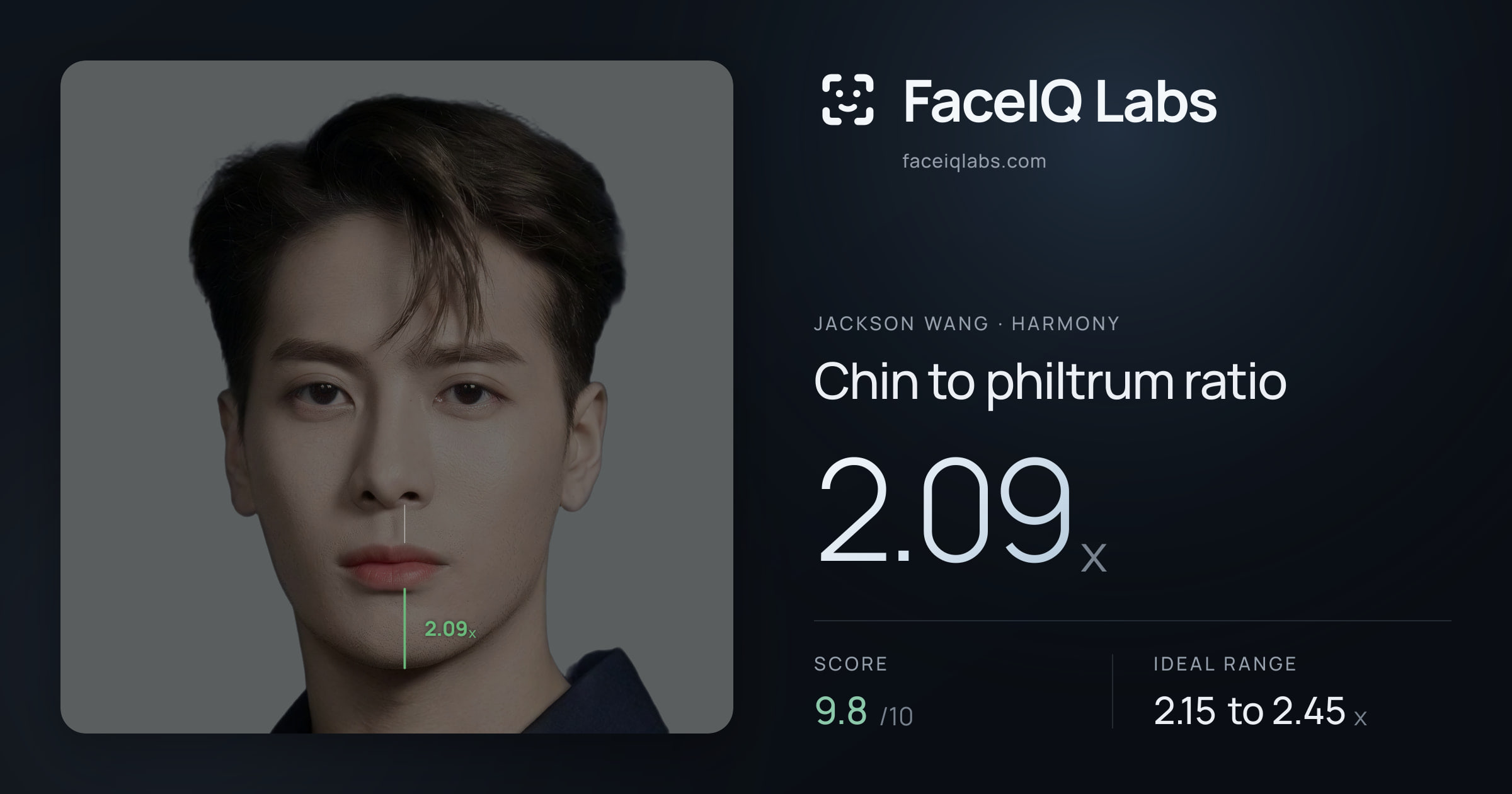 Jackson Wang Chin to philtrum ratio: 2.09x, drawn on the photo
