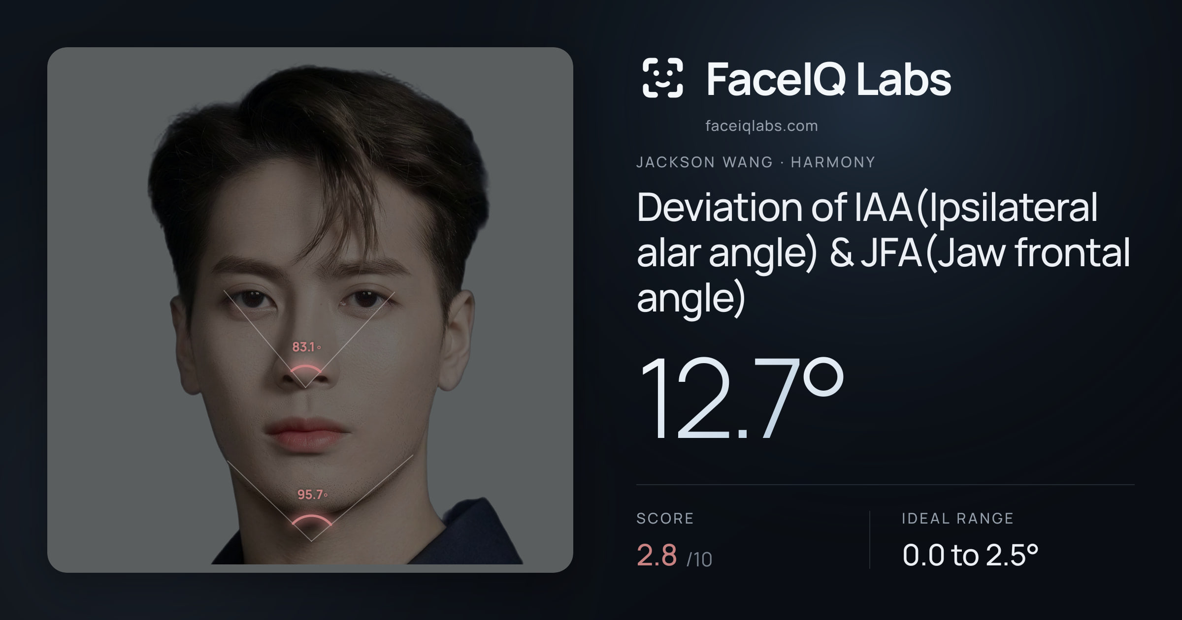 Jackson Wang Deviation of IAA(Ipsilateral alar angle) & JFA(Jaw frontal angle): 12.7°, drawn on the photo