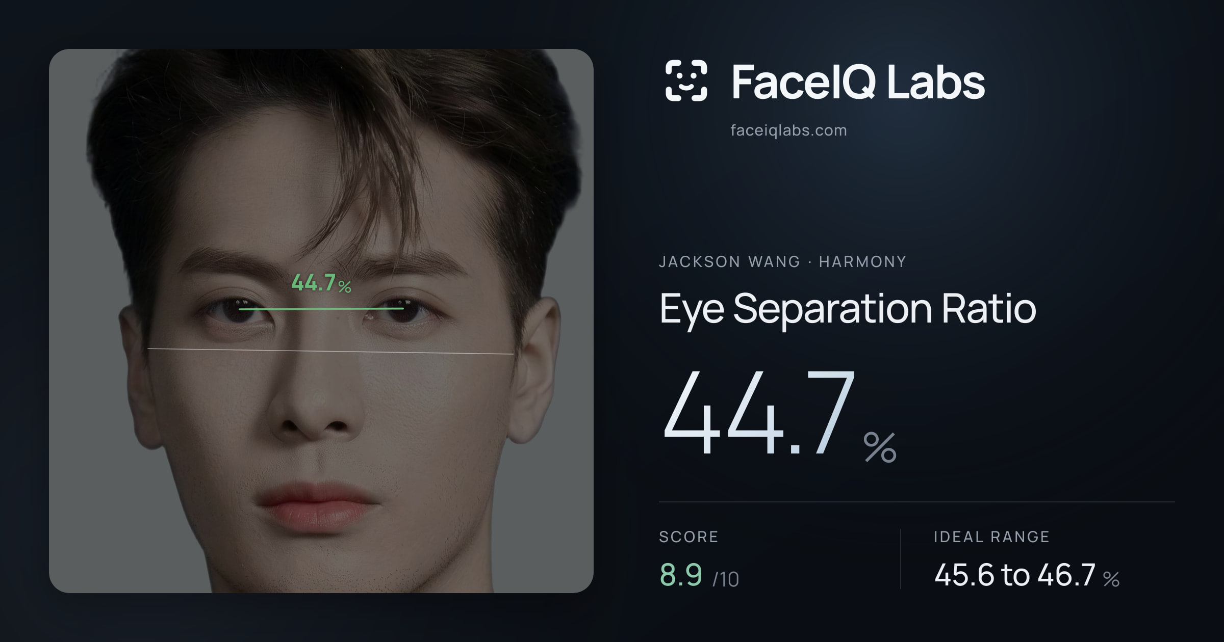 Jackson Wang Eye Separation Ratio: 44.7%, drawn on the photo