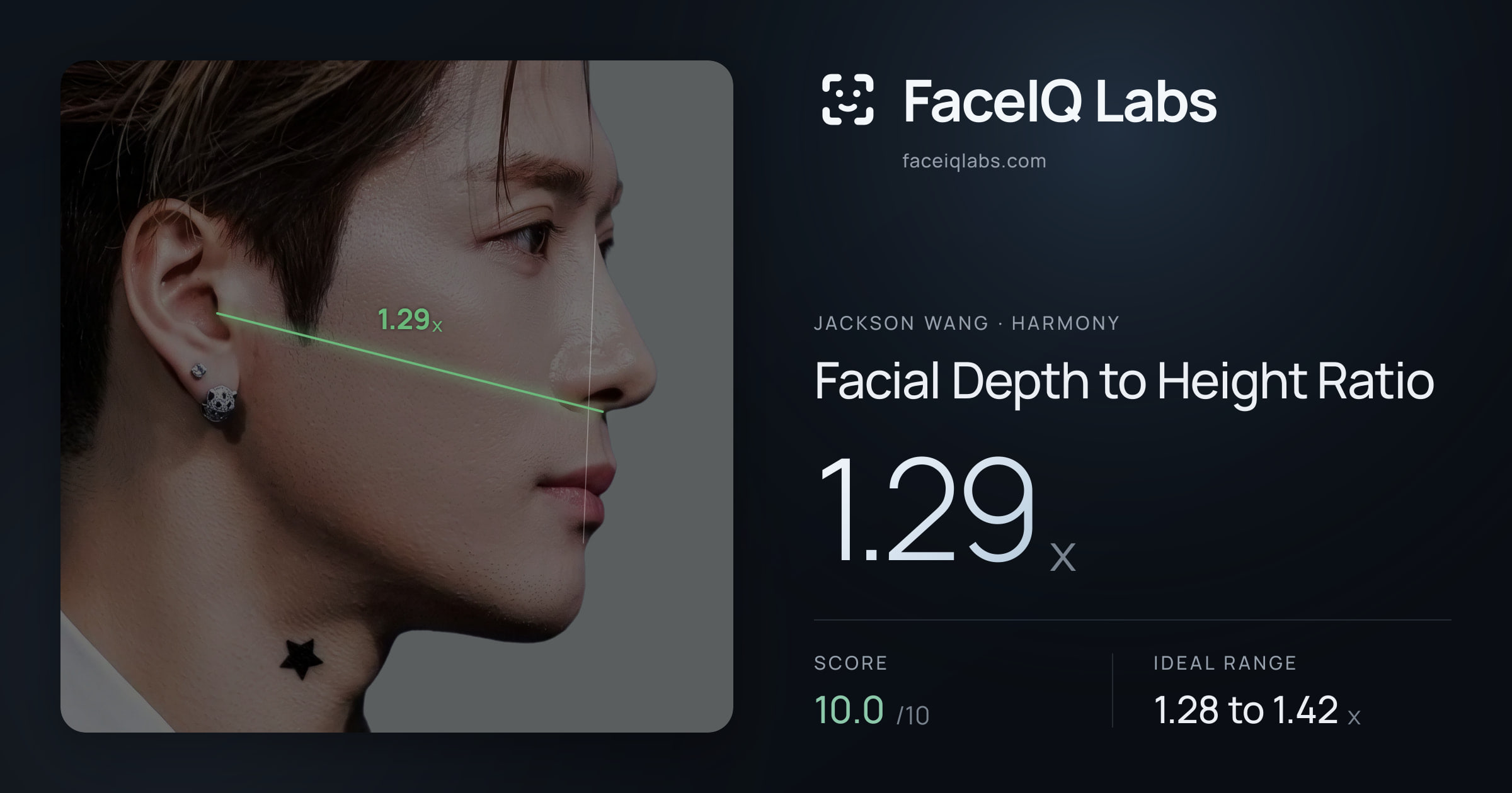 Jackson Wang Facial Depth to Height Ratio: 1.29x, drawn on the photo