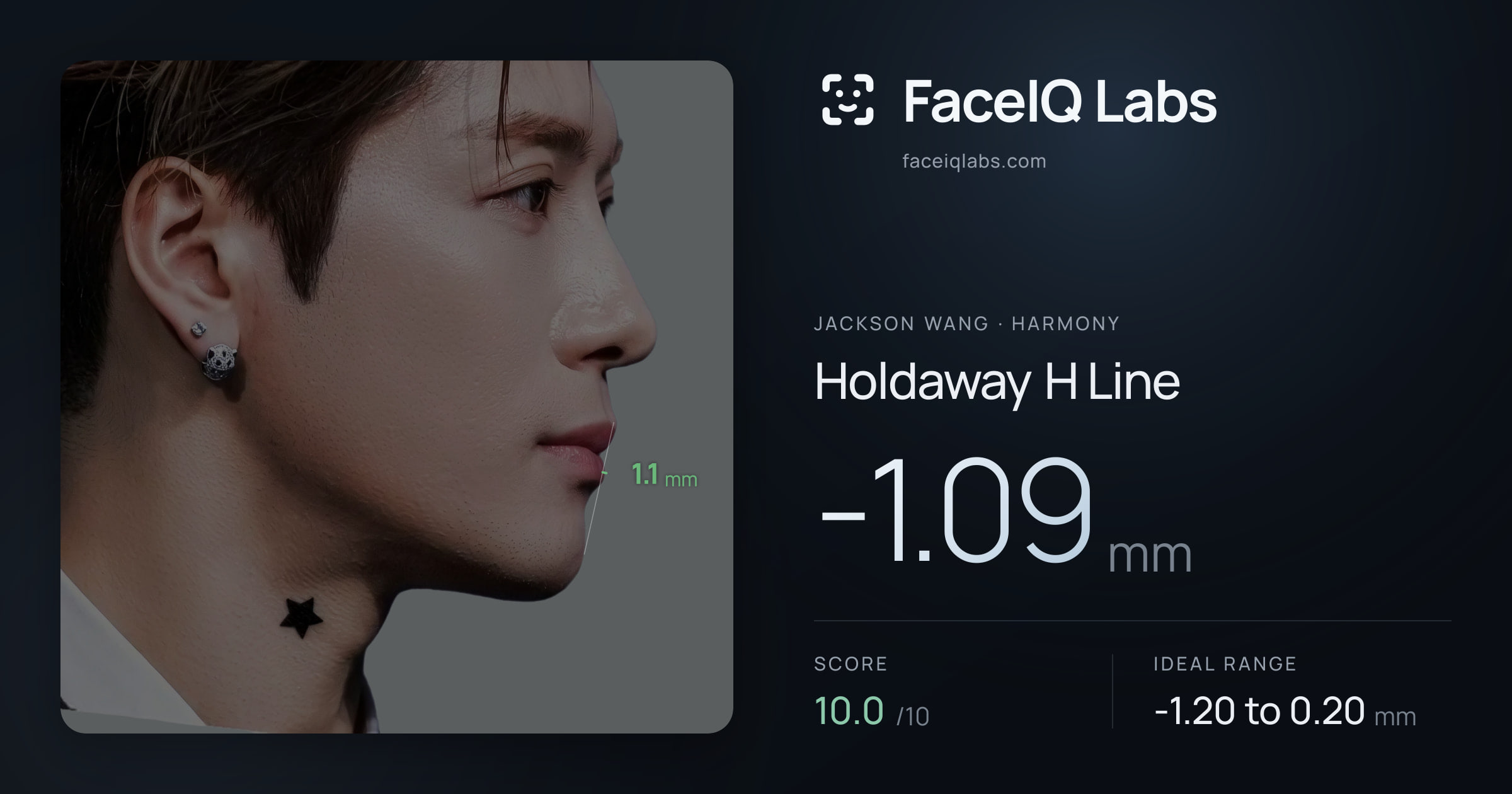 Jackson Wang Holdaway H Line: -1.09mm, drawn on the photo