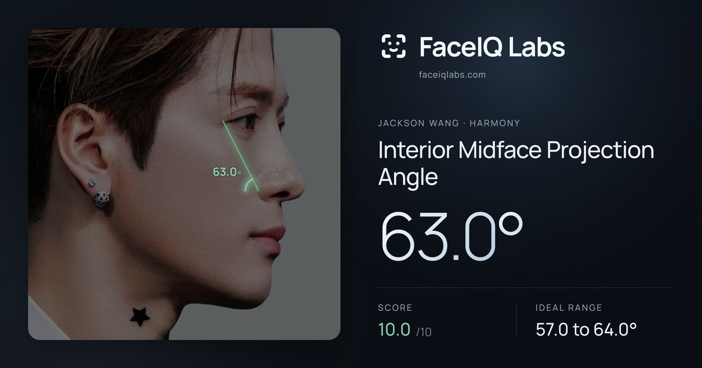 Jackson Wang Interior Midface Projection Angle: 63.0°, drawn on the photo