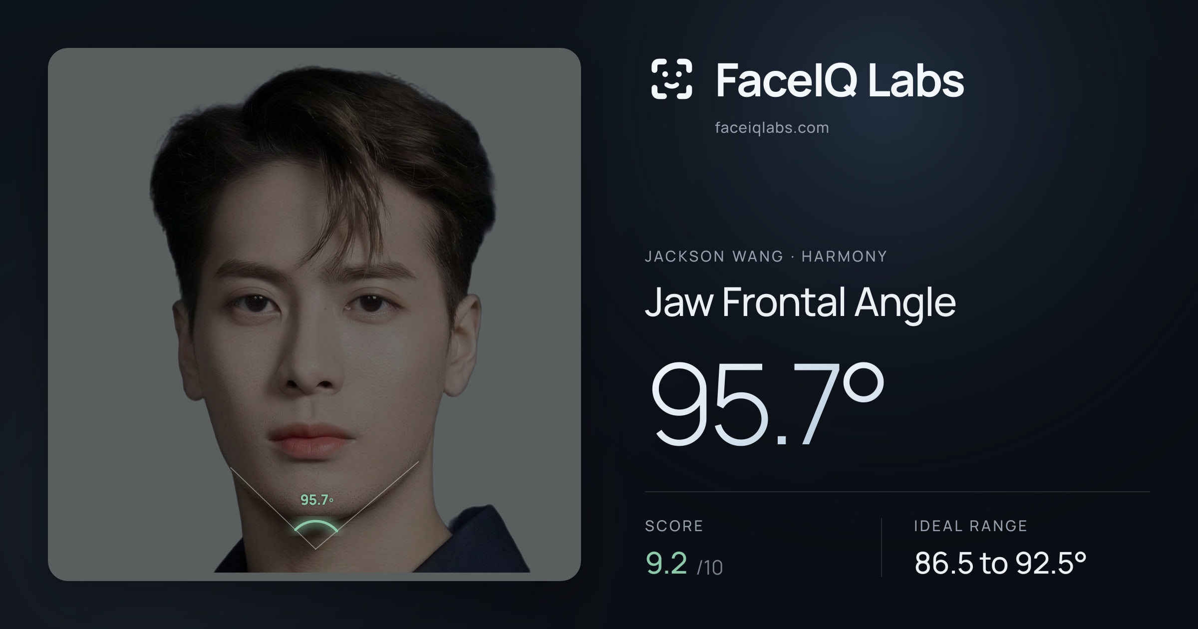 Jackson Wang Jaw Frontal Angle: 95.7°, drawn on the photo