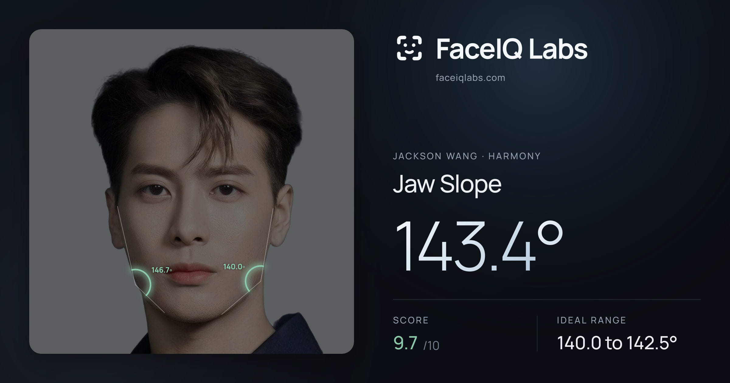 Jackson Wang Jaw Slope: 143.4°, drawn on the photo