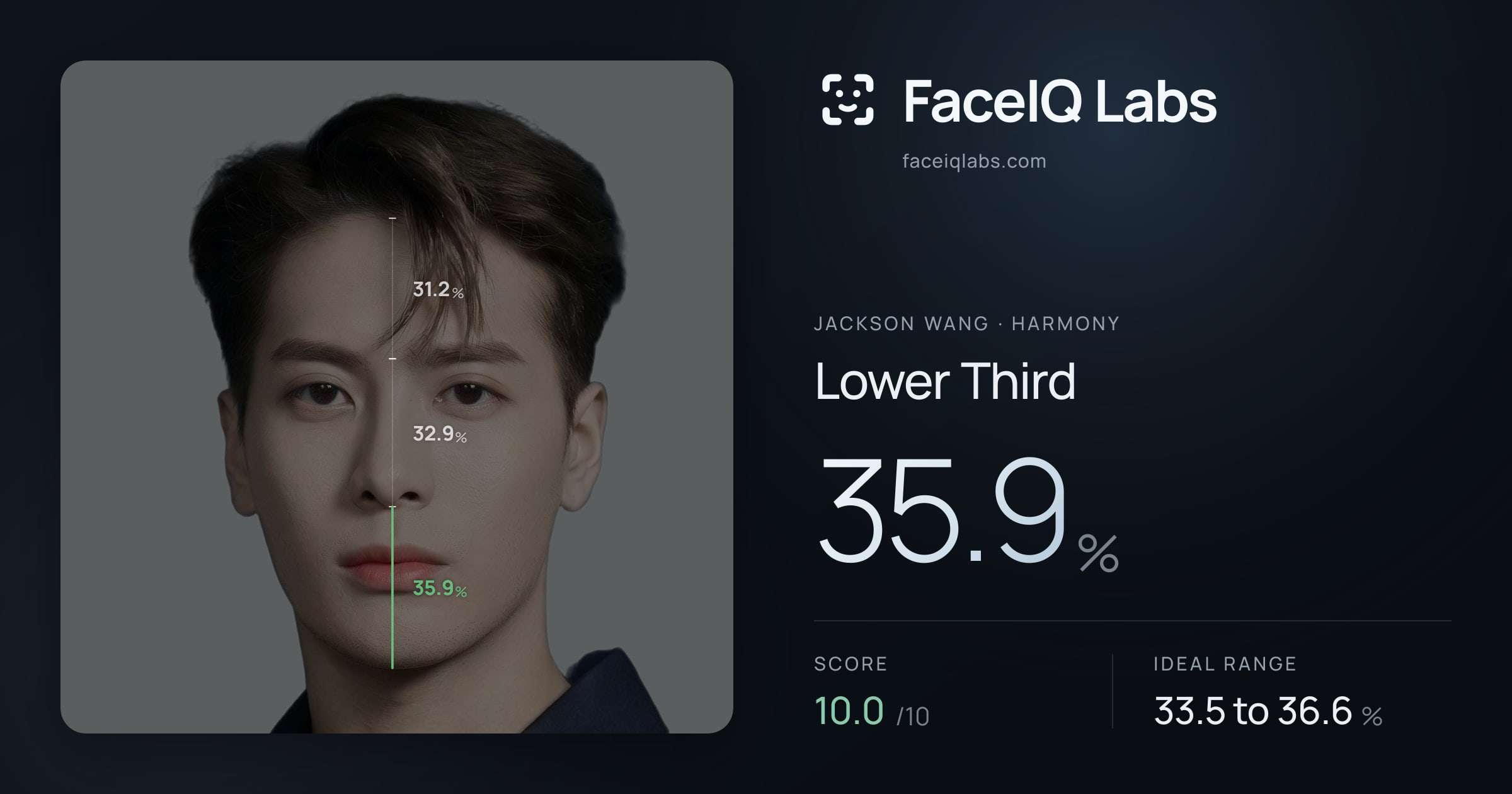 Jackson Wang Lower Third: 35.9%, drawn on the photo
