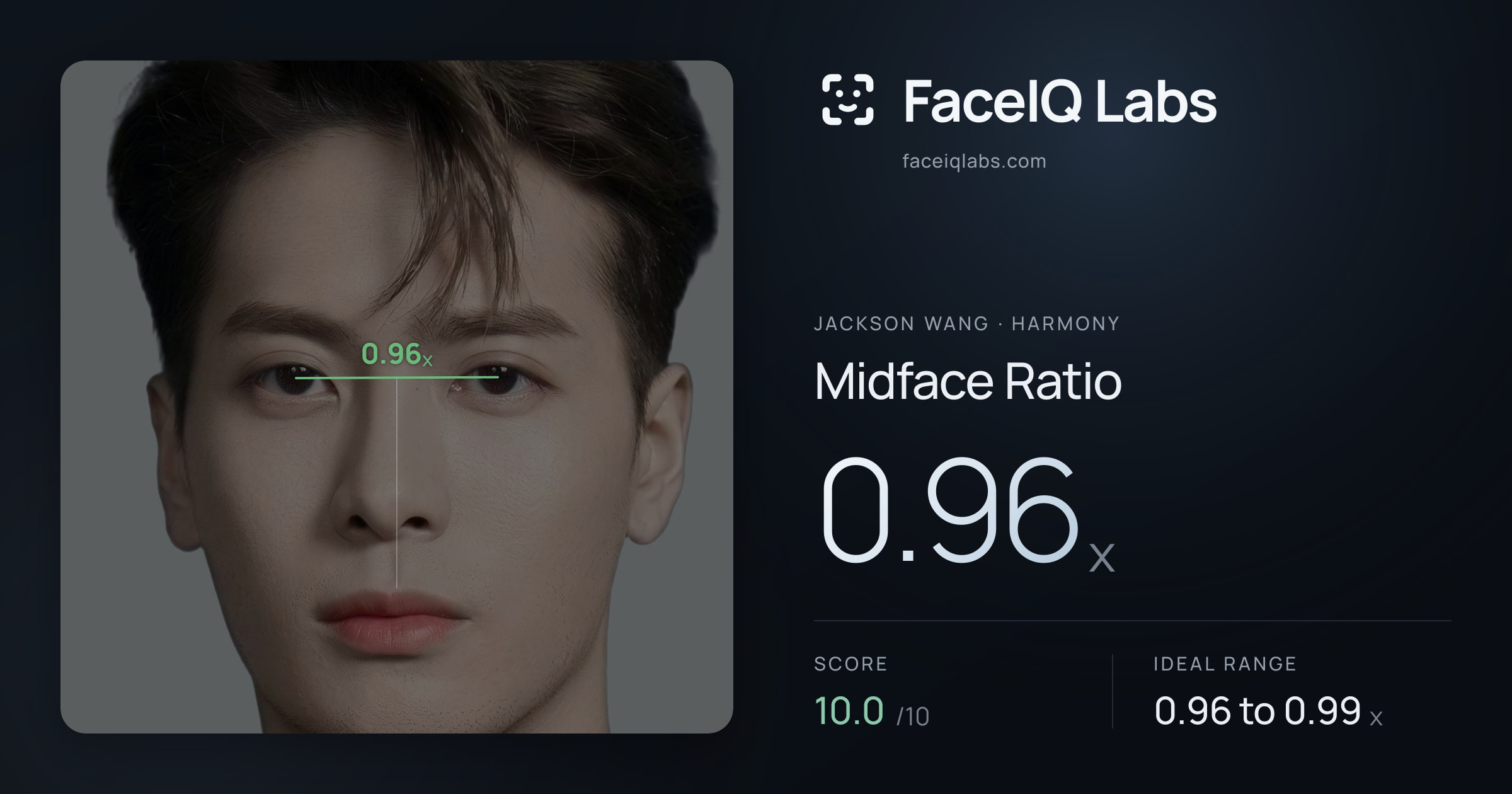 Jackson Wang Midface Ratio: 0.96x, drawn on the photo