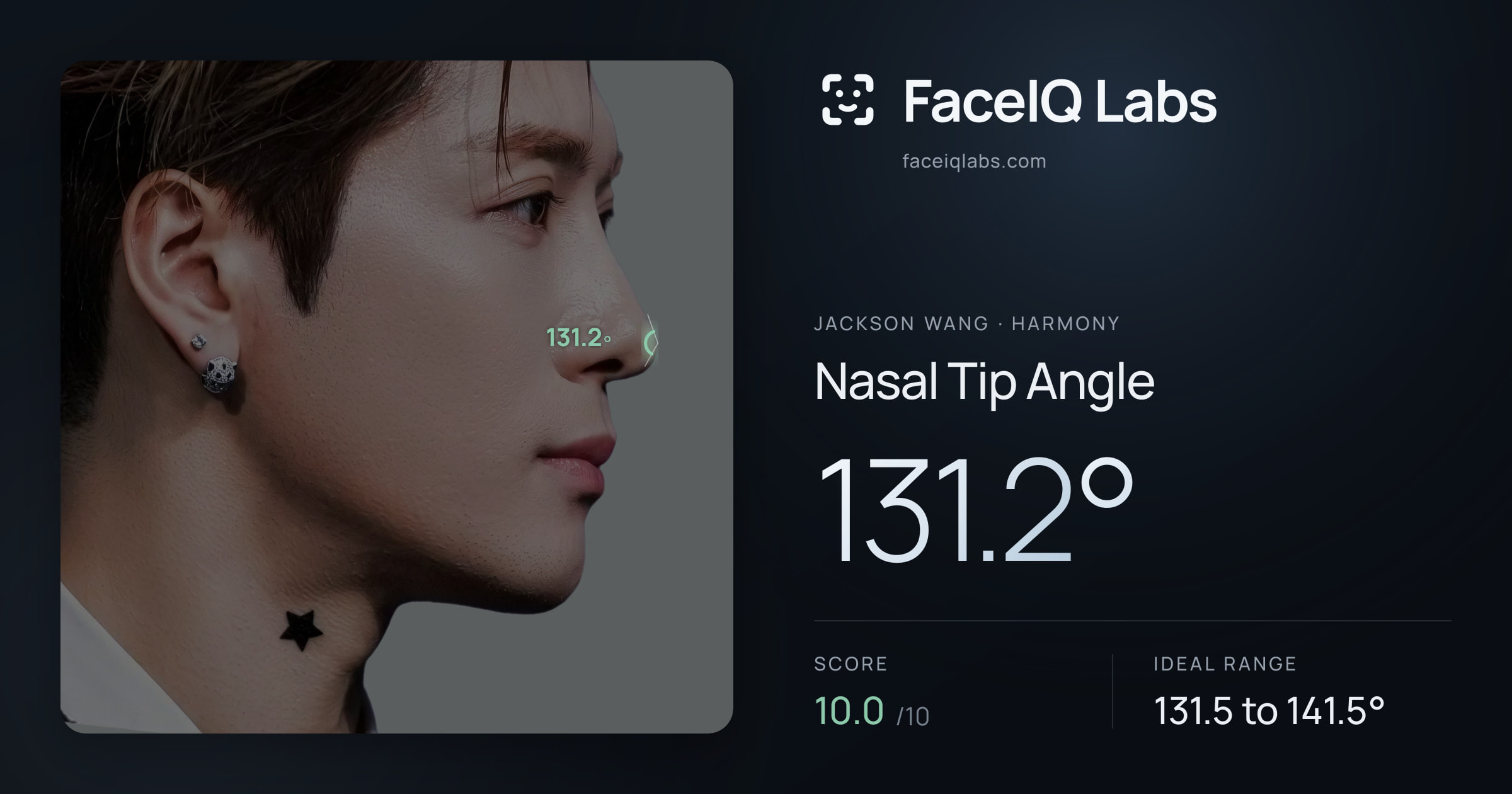 Jackson Wang Nasal Tip Angle: 131.2°, drawn on the photo