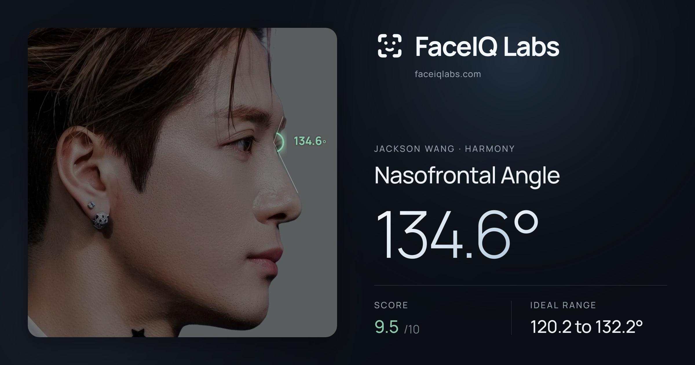 Jackson Wang Nasofrontal Angle: 134.6°, drawn on the photo