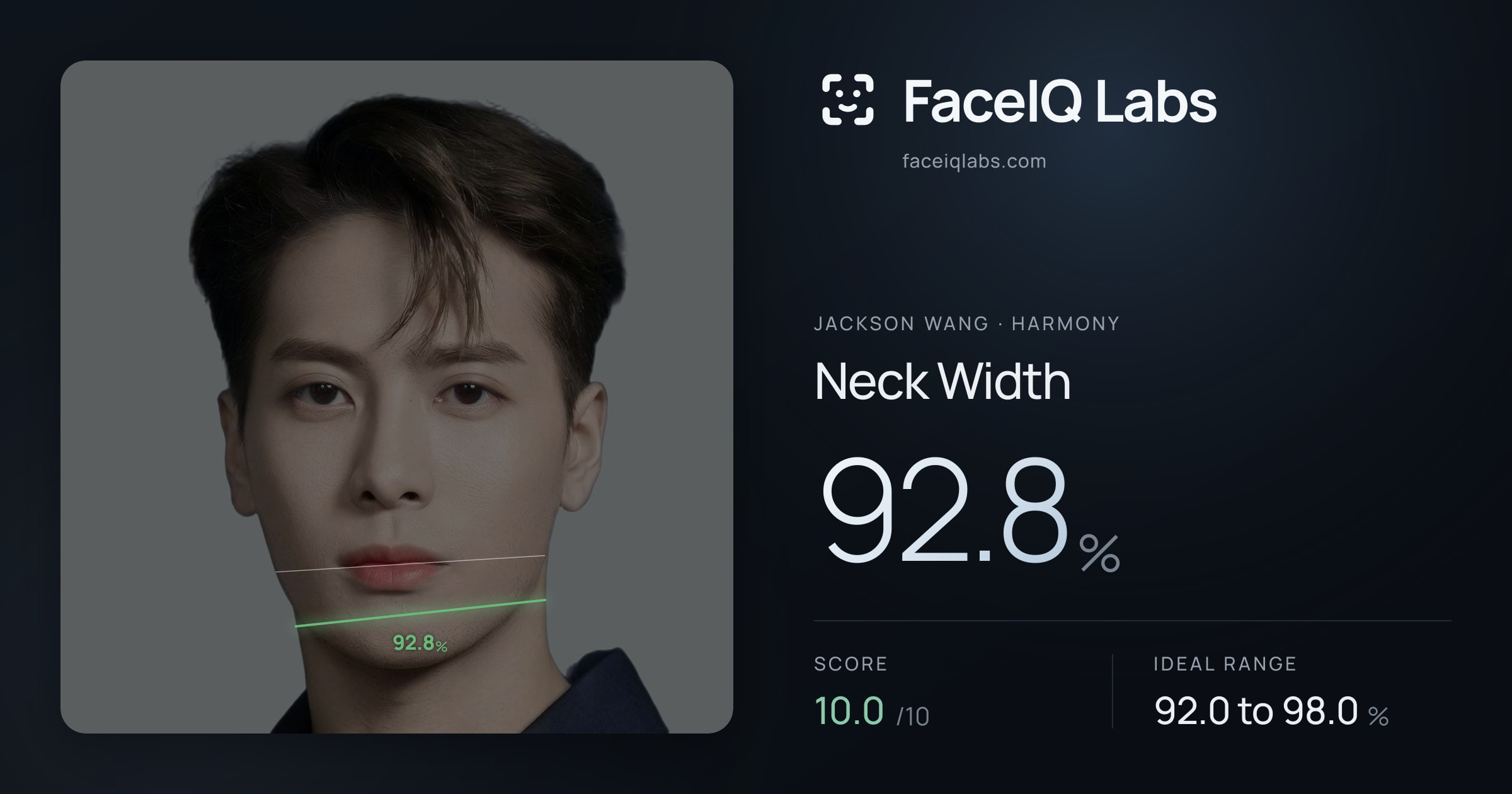 Jackson Wang Neck Width: 92.8%, drawn on the photo