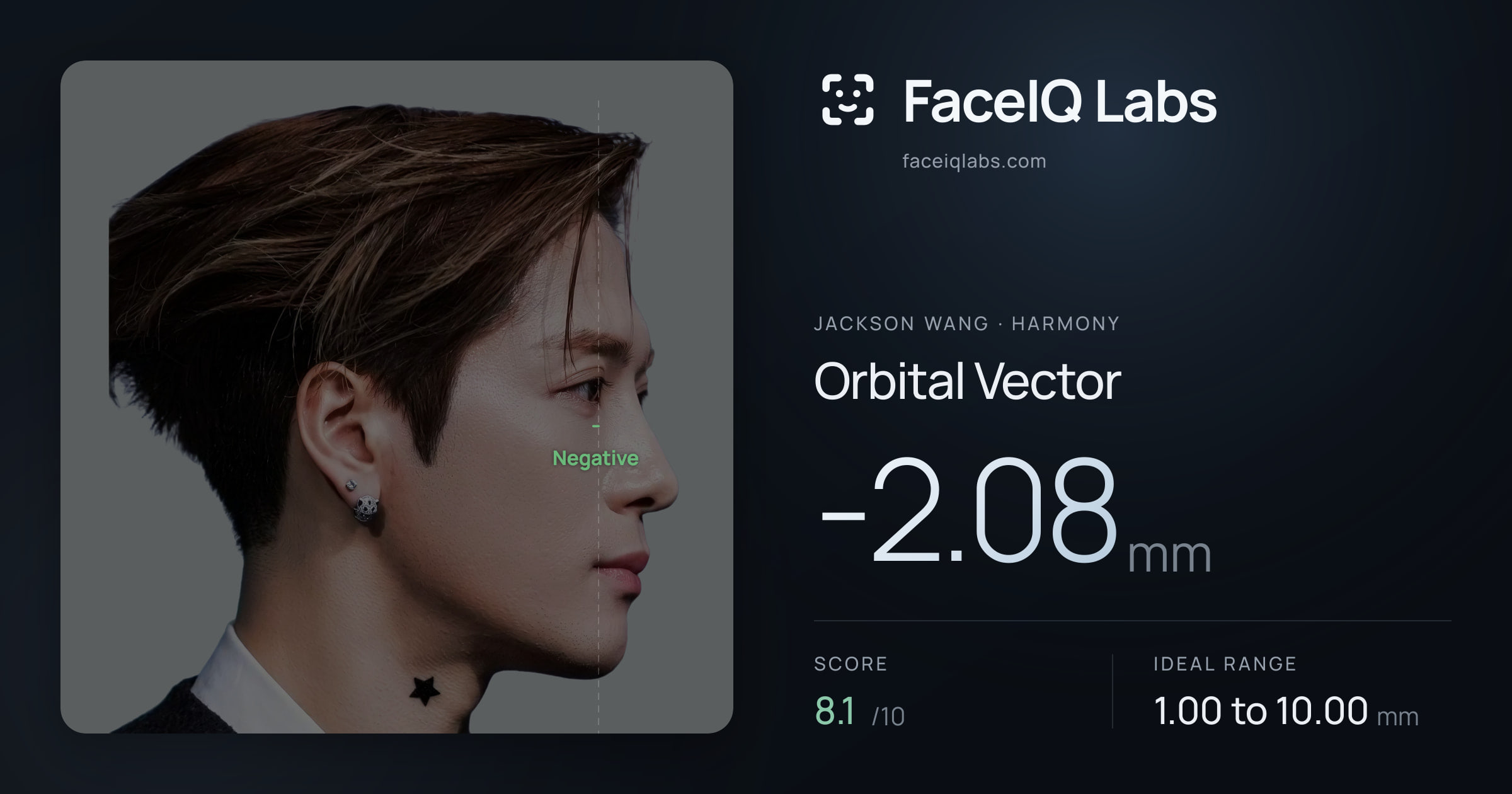 Jackson Wang Orbital Vector: -2.08mm, drawn on the photo