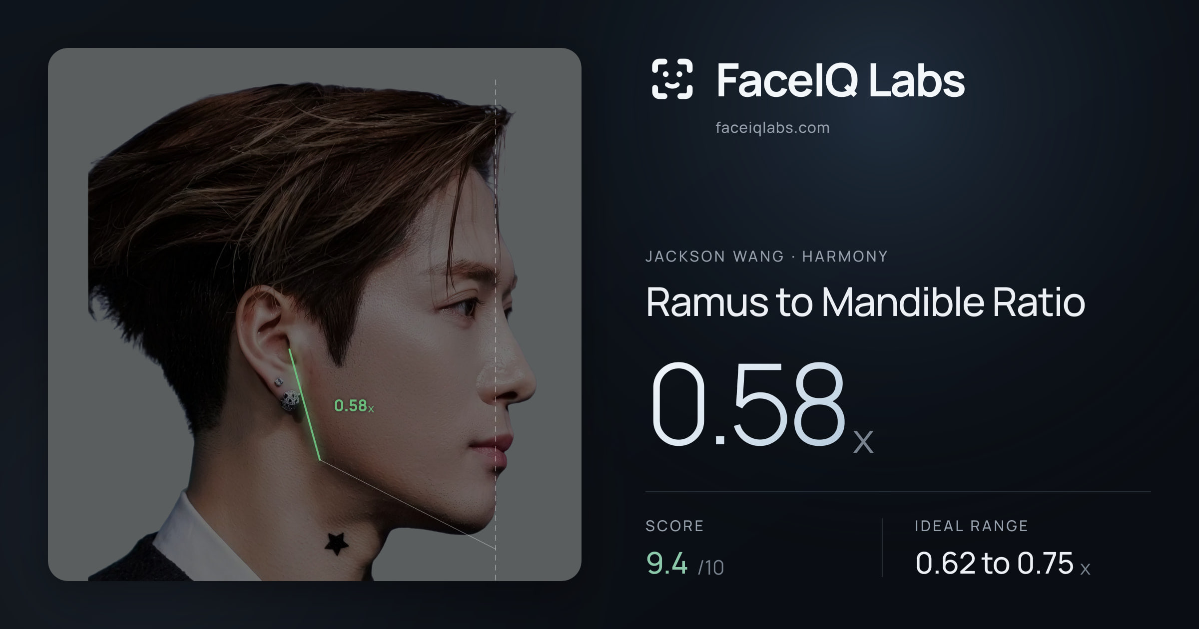 Jackson Wang Ramus to Mandible Ratio: 0.58x, drawn on the photo