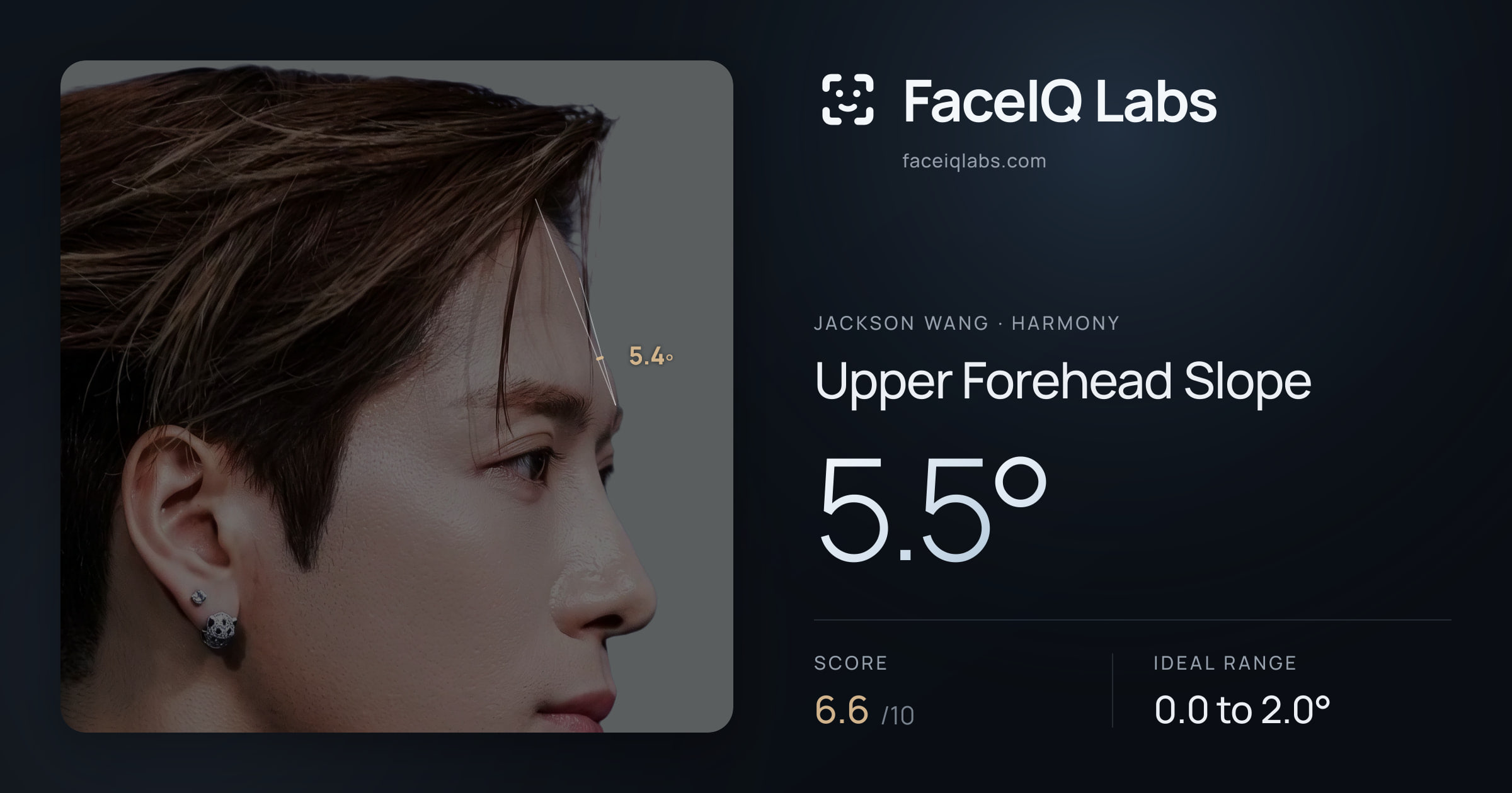 Jackson Wang Upper Forehead Slope: 5.5°, drawn on the photo