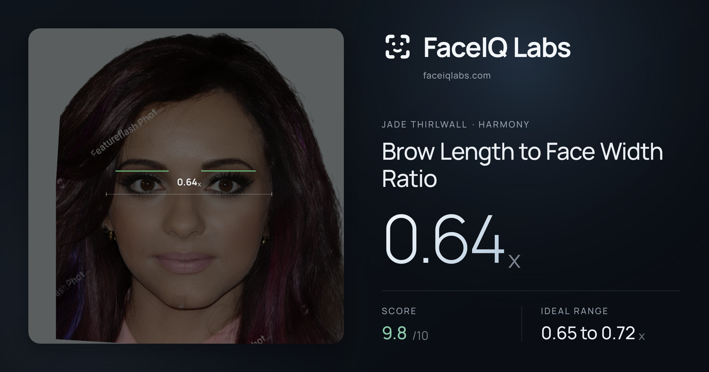 Jade Thirlwall Brow Length to Face Width Ratio: 0.64x, drawn on the photo