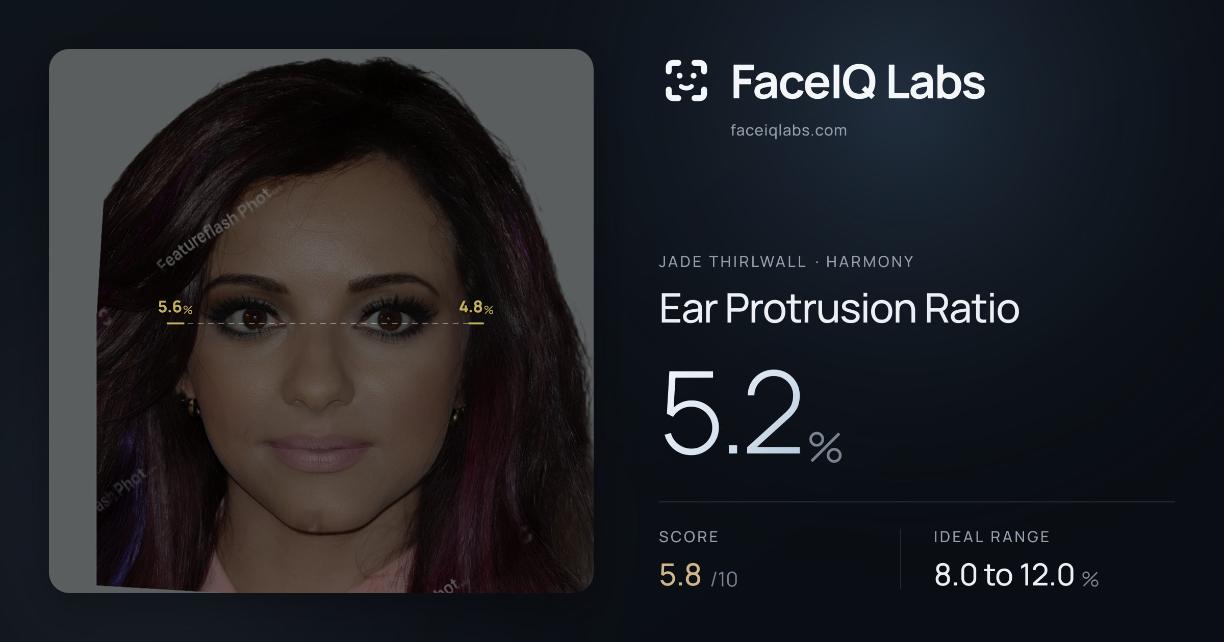 Jade Thirlwall Ear Protrusion Ratio: 5.2%, drawn on the photo