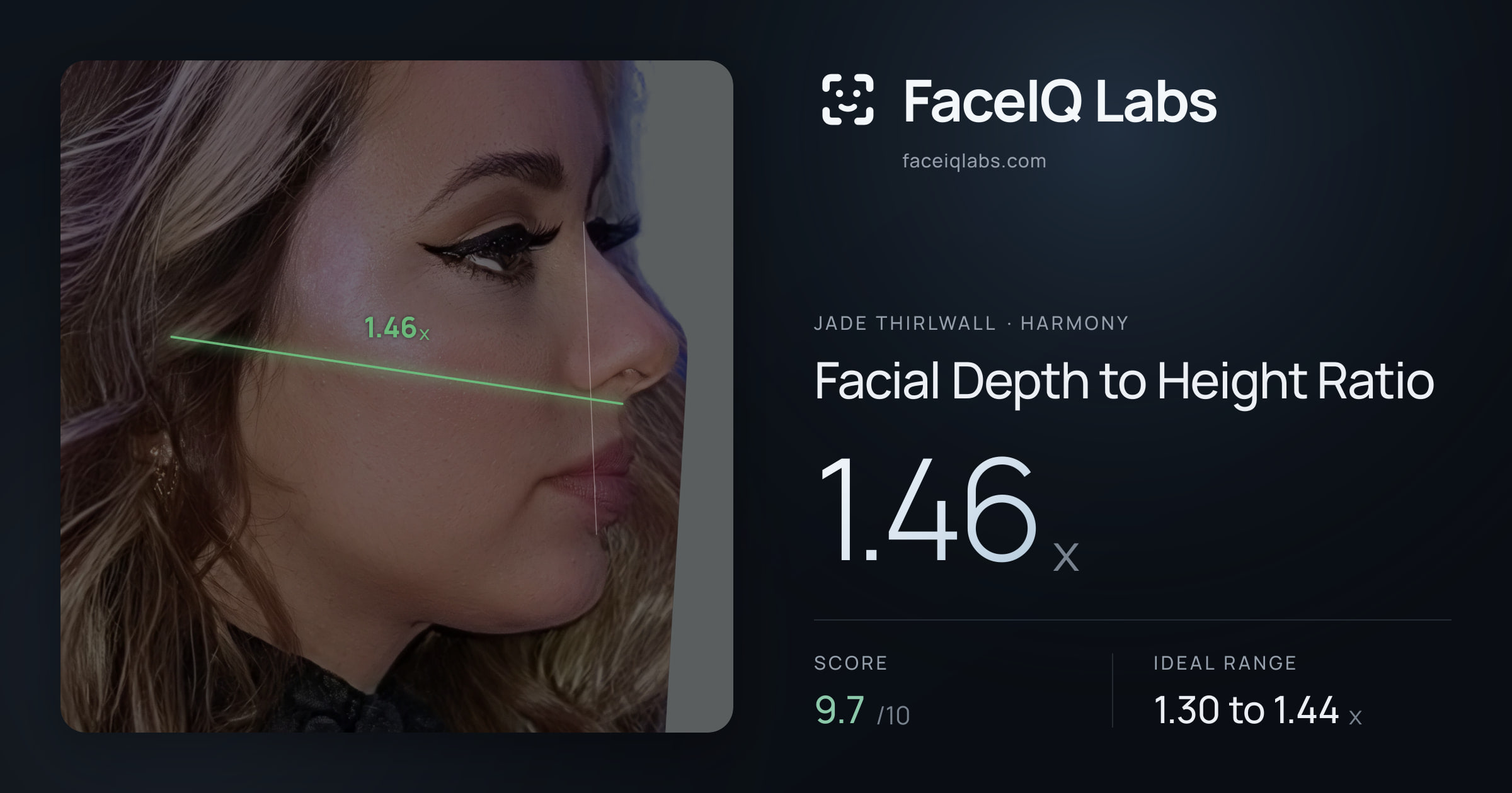 Jade Thirlwall Facial Depth to Height Ratio: 1.46x, drawn on the photo