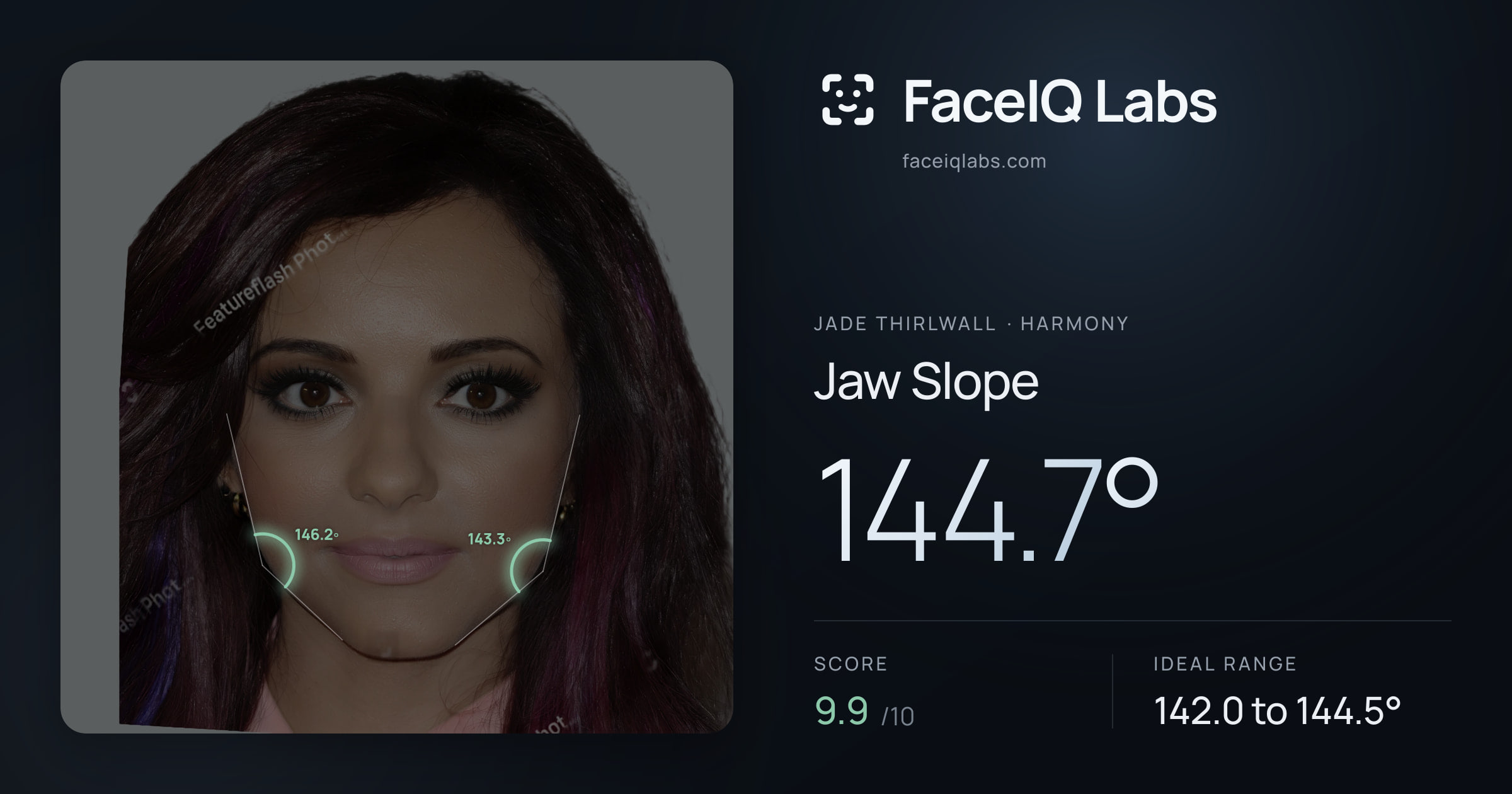 Jade Thirlwall Jaw Slope: 144.7°, drawn on the photo