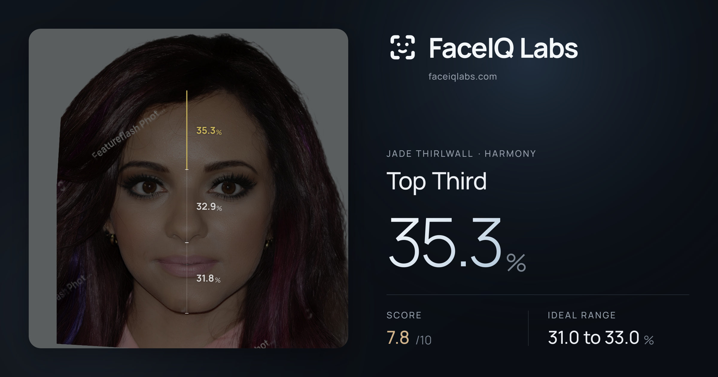Jade Thirlwall Top Third: 35.3%, drawn on the photo