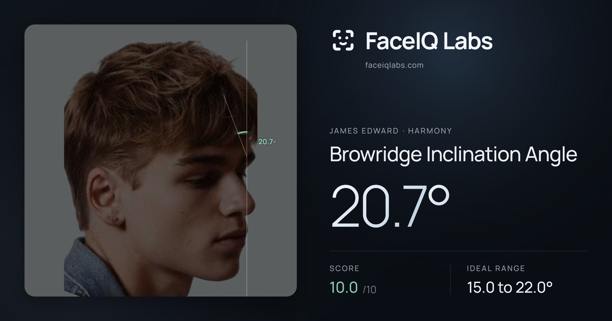 James Edward Browridge Inclination Angle: 20.7°, drawn on the photo