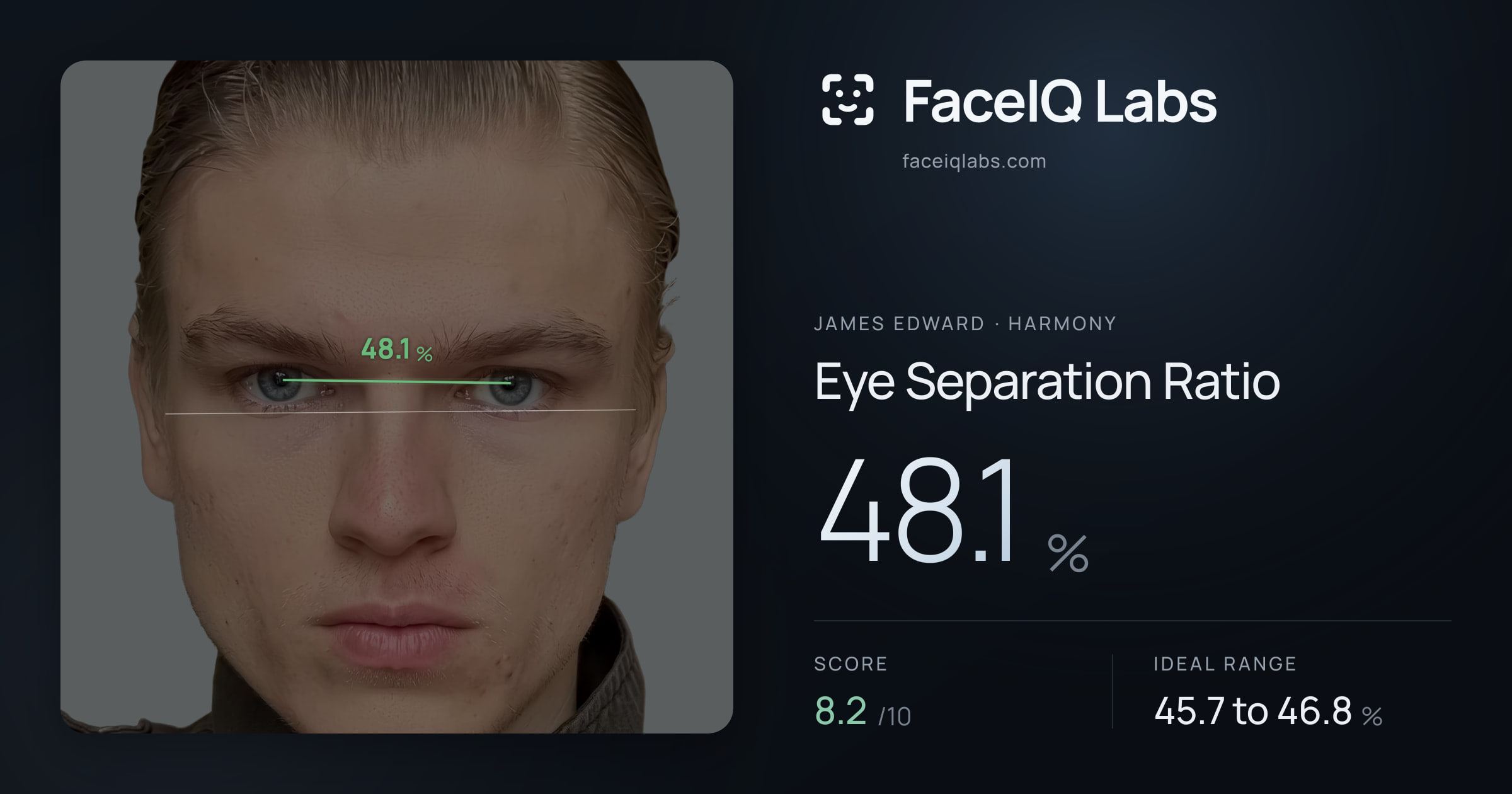 James Edward Eye Separation Ratio: 48.1%, drawn on the photo