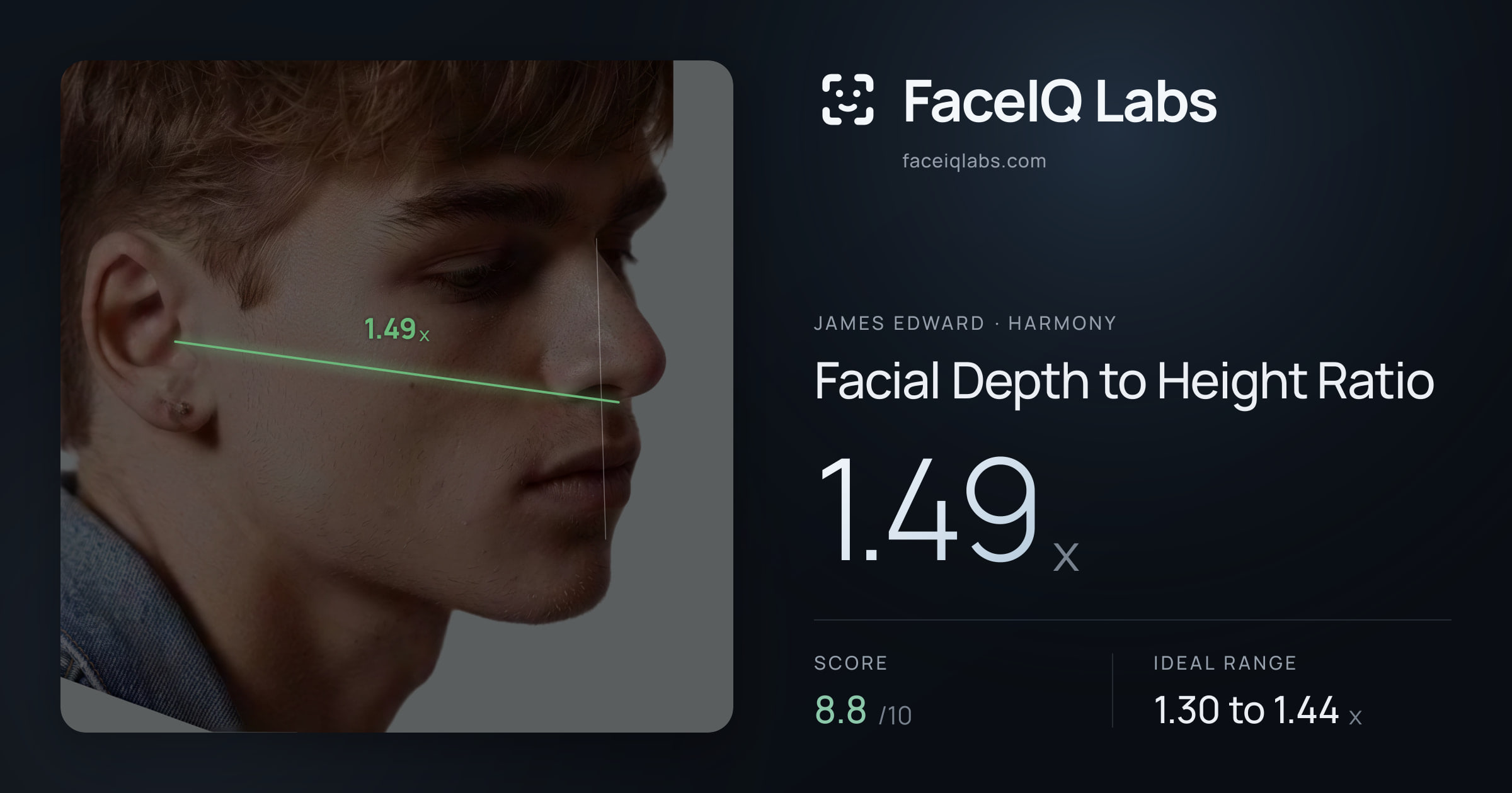 James Edward Facial Depth to Height Ratio: 1.49x, drawn on the photo