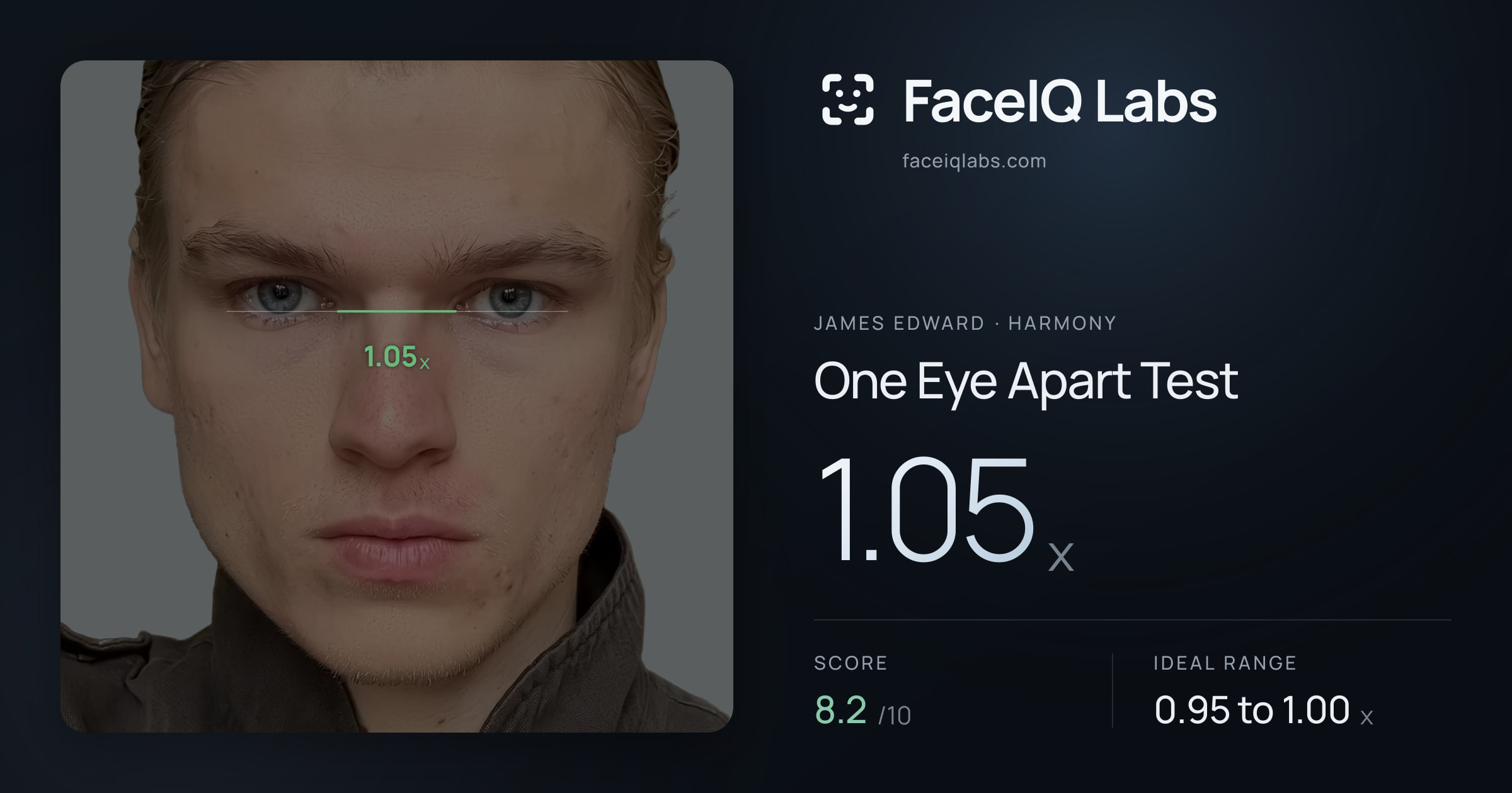 James Edward One Eye Apart Test: 1.05x, drawn on the photo