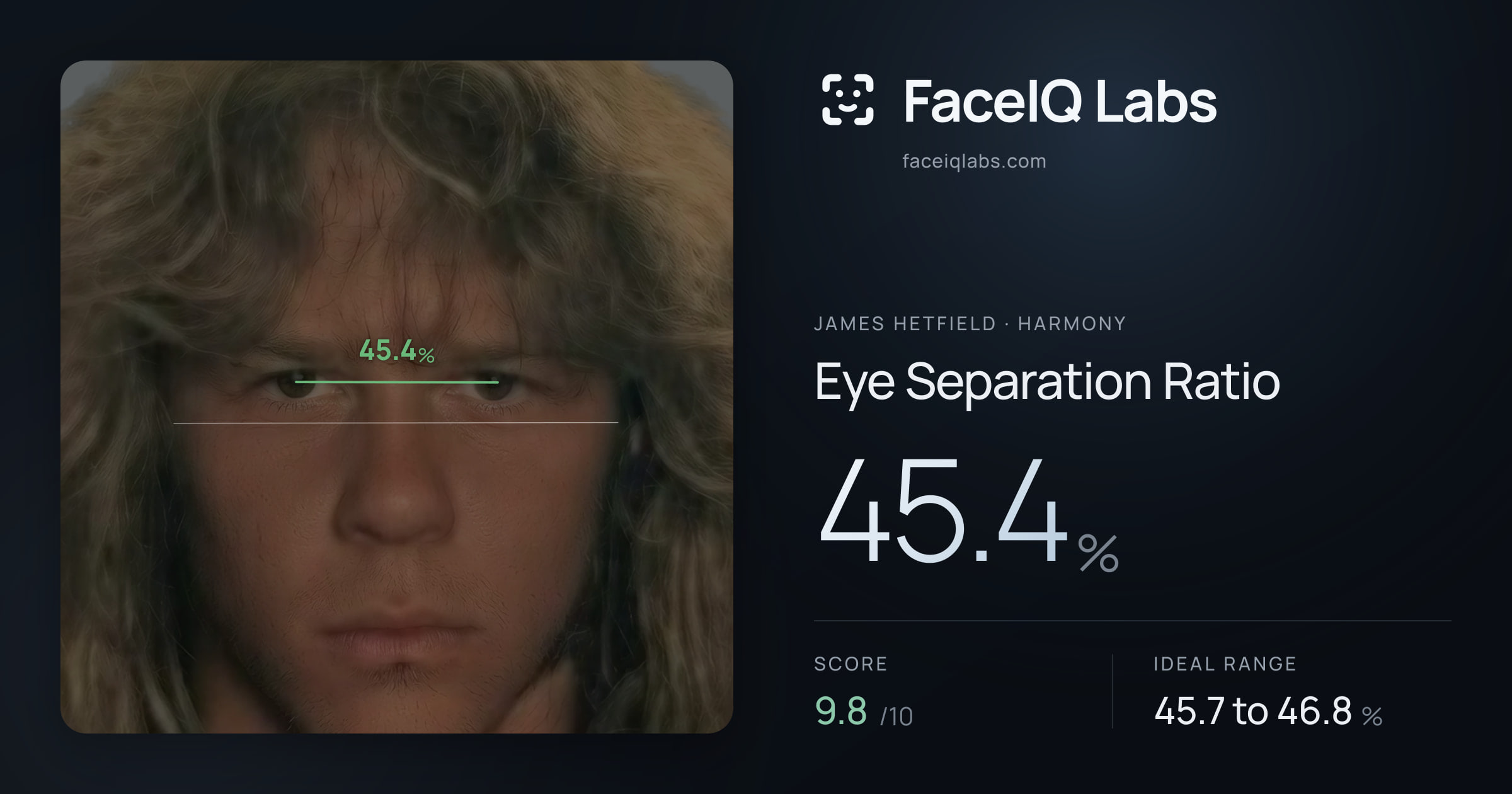 James Hetfield Eye Separation Ratio: 45.4%, drawn on the photo