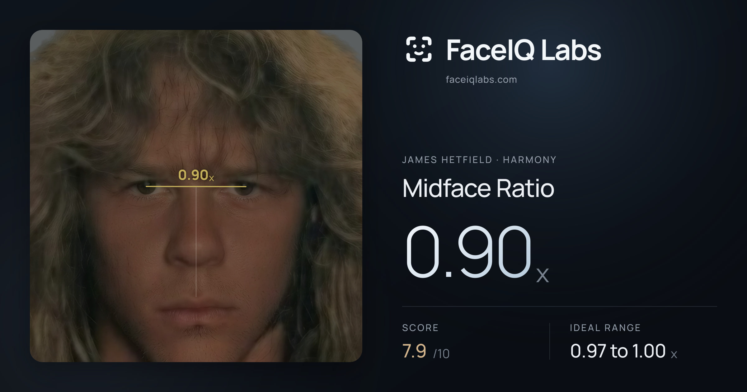 James Hetfield Midface Ratio: 0.90x, drawn on the photo