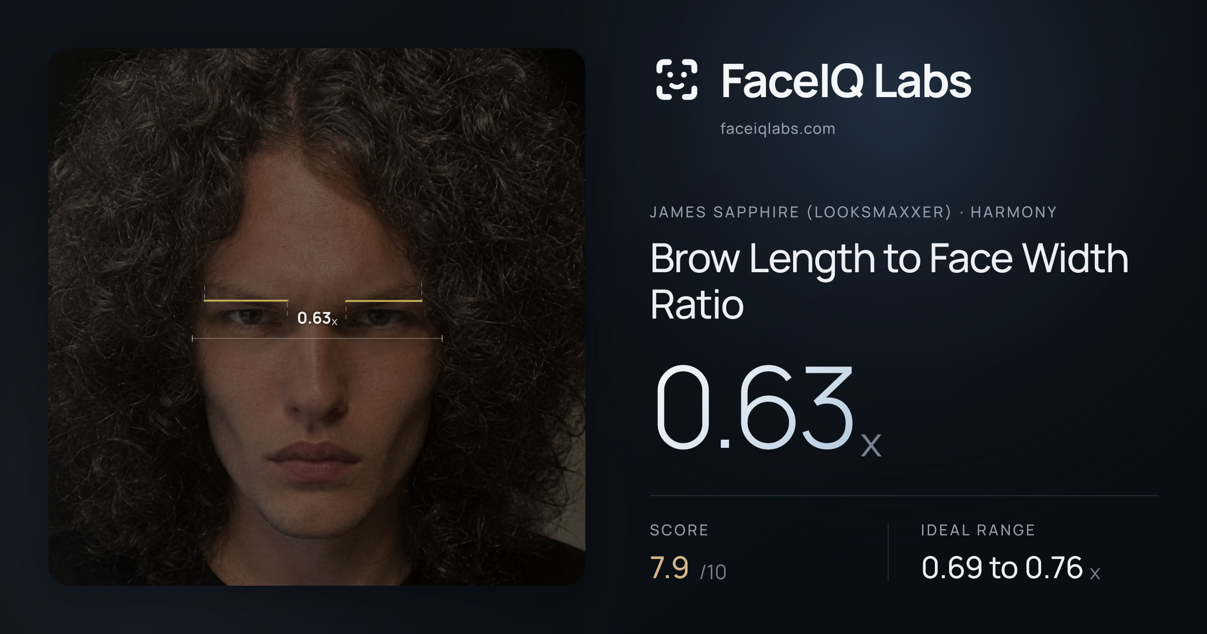 James Sapphire (Looksmaxxer) Brow Length to Face Width Ratio: 0.63x, drawn on the photo