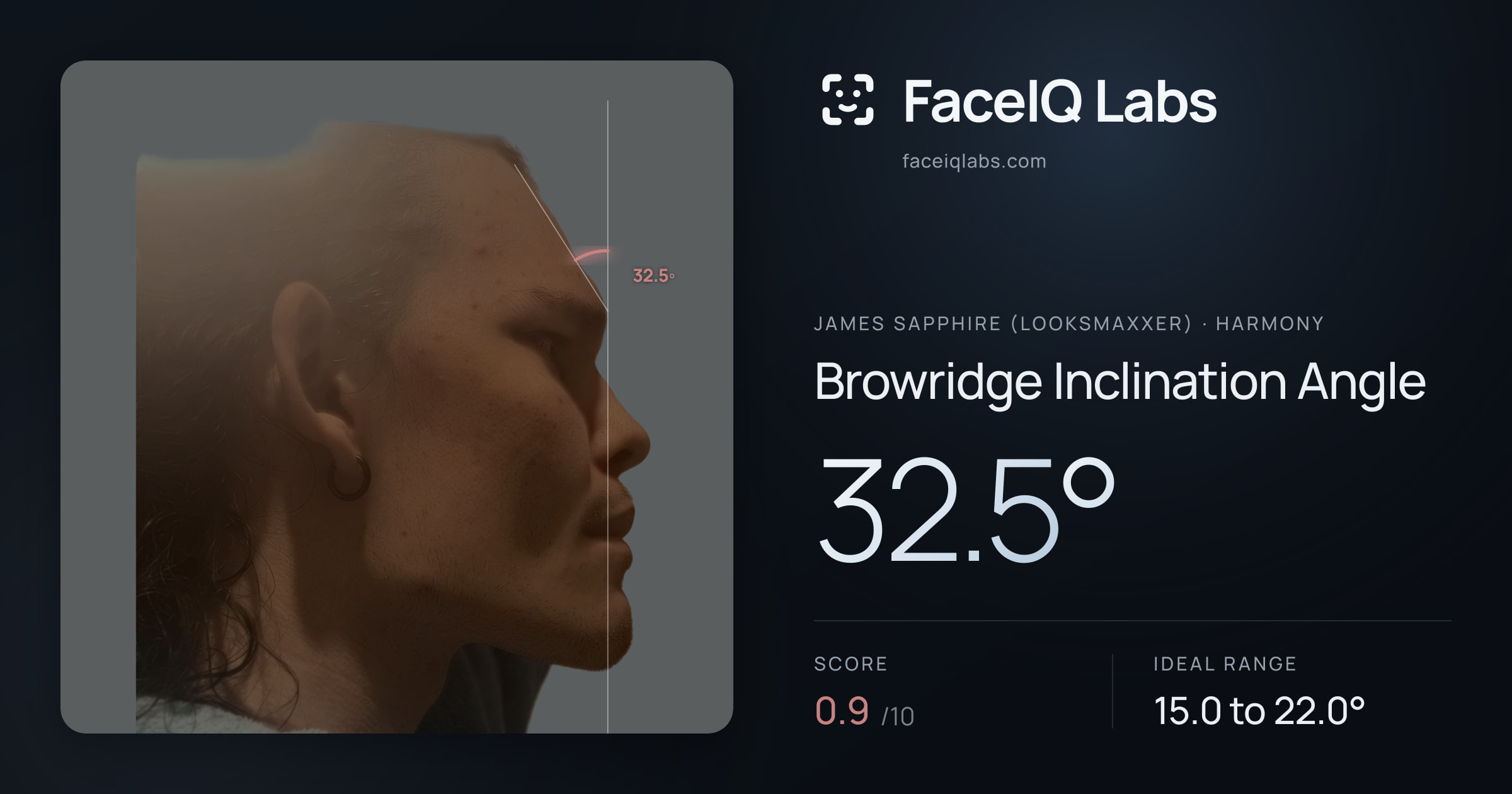 James Sapphire (Looksmaxxer) Browridge Inclination Angle: 32.5°, drawn on the photo